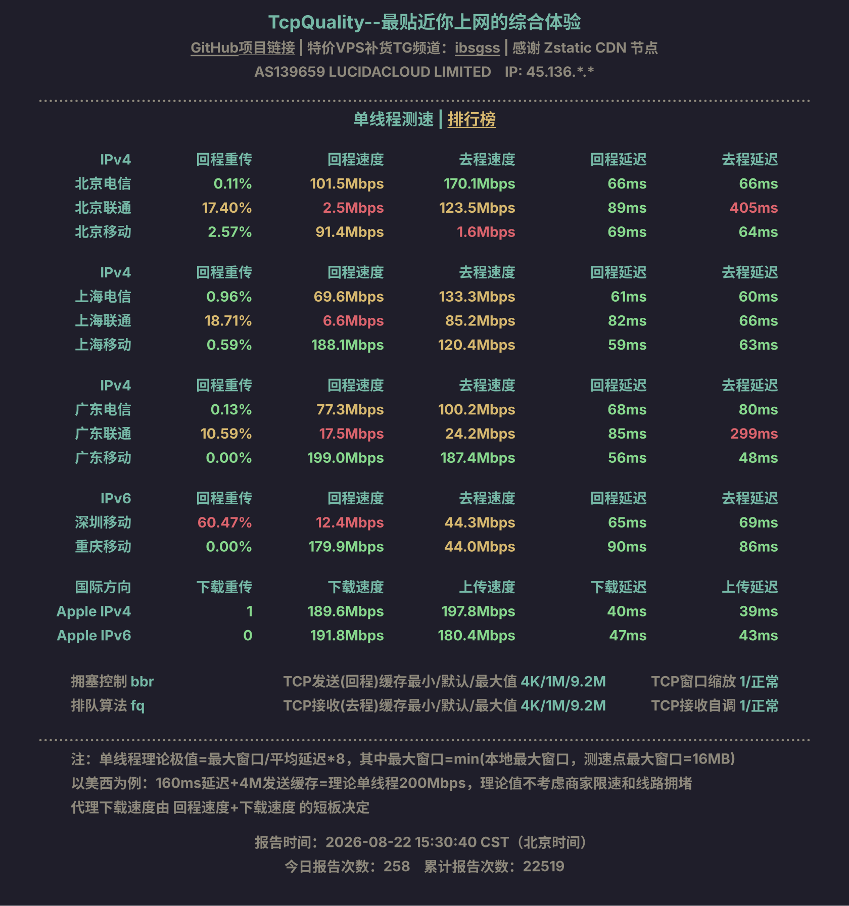 单线程测速