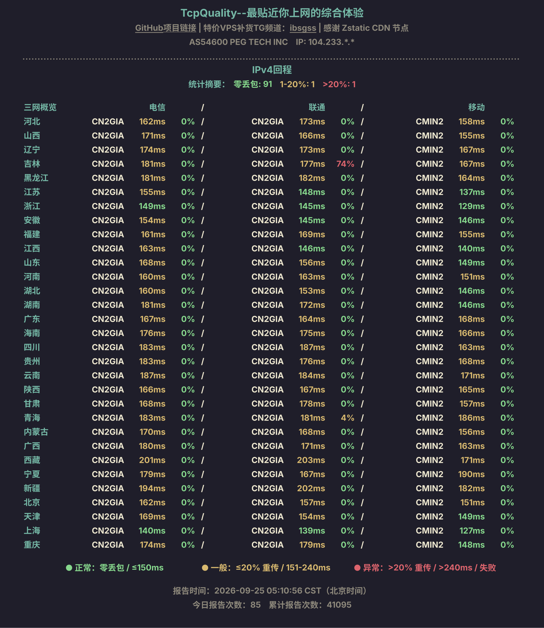 IPv4回程
