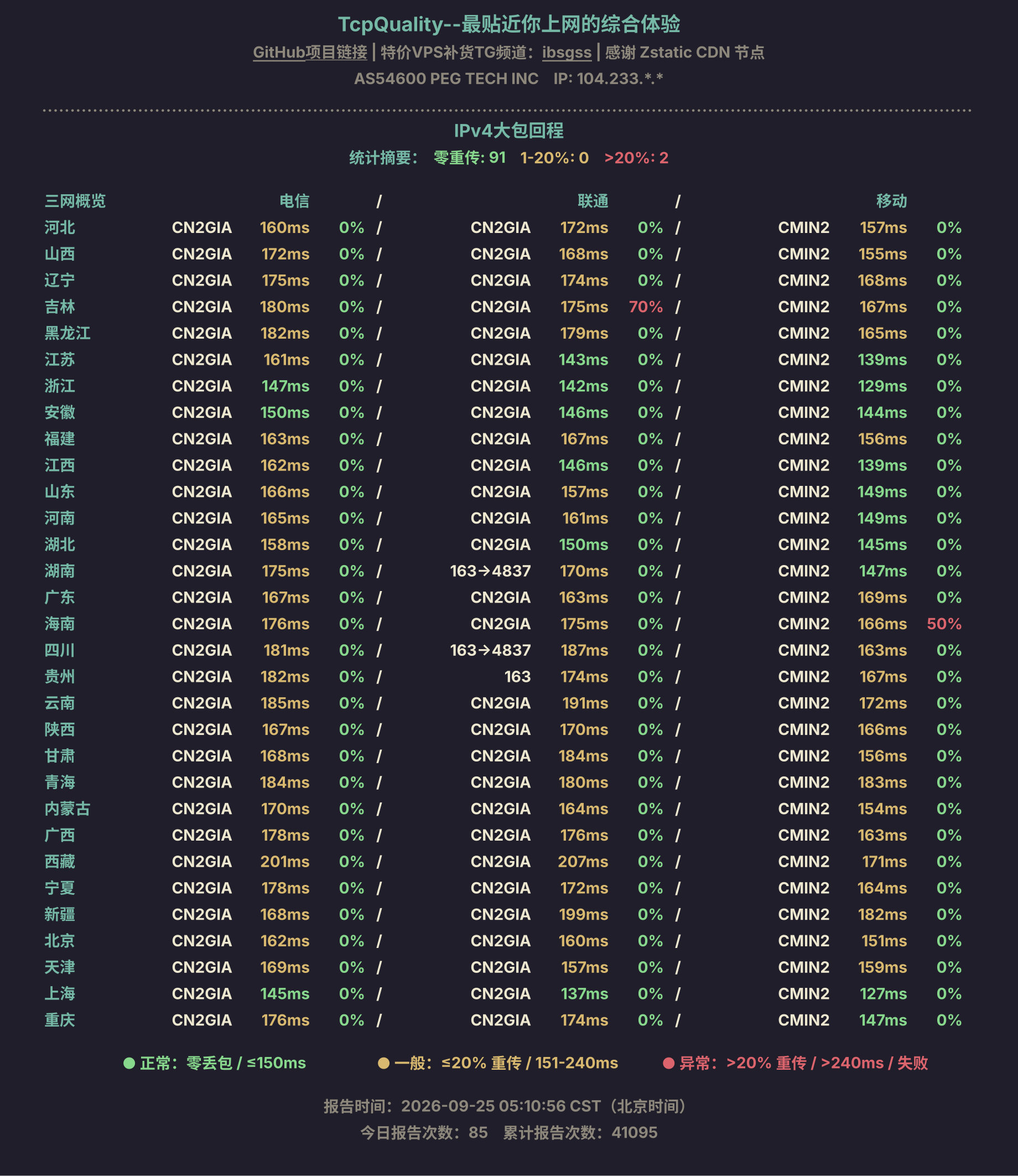 IPv4大包回程