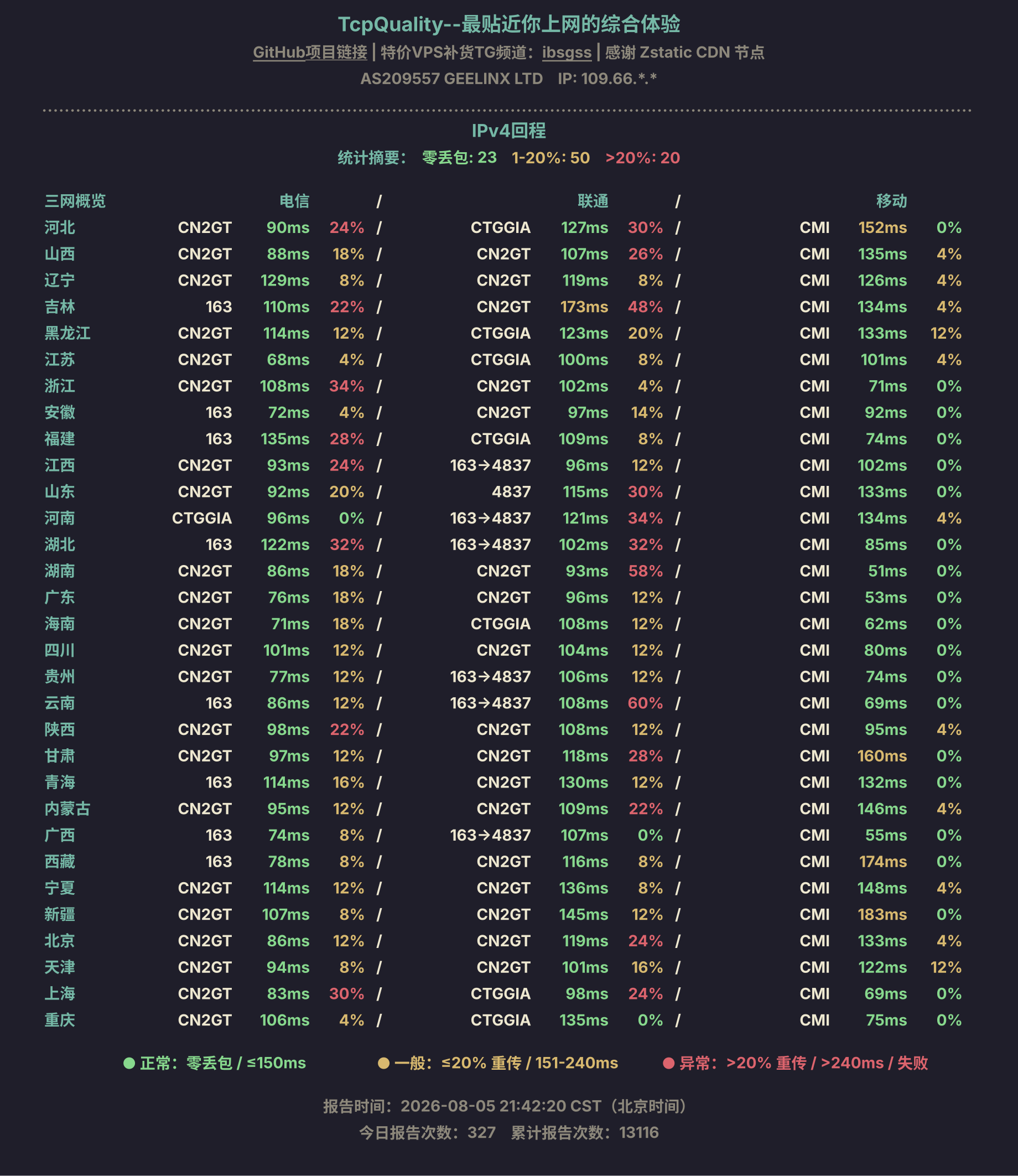 IPv4回程