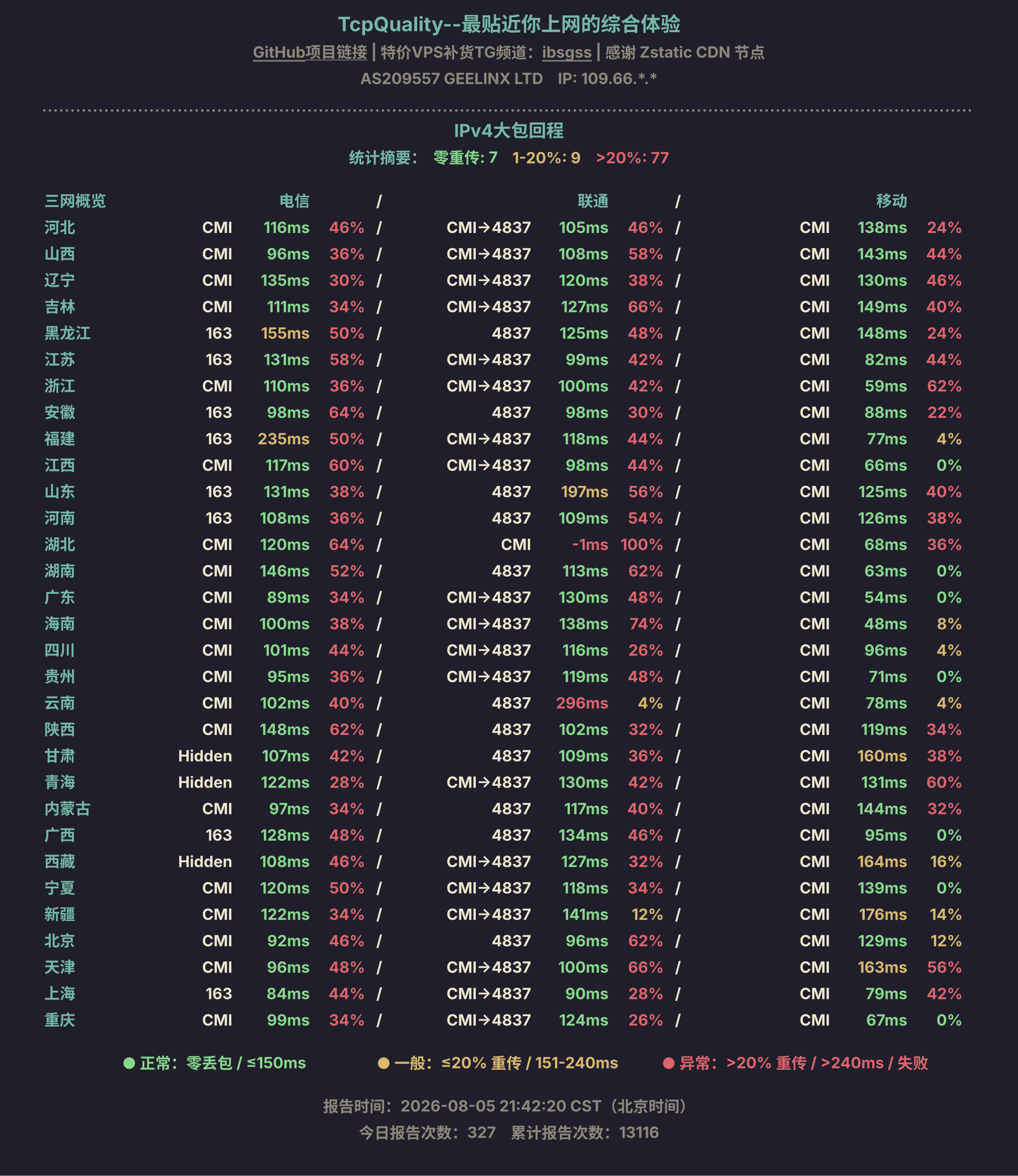IPv4大包回程