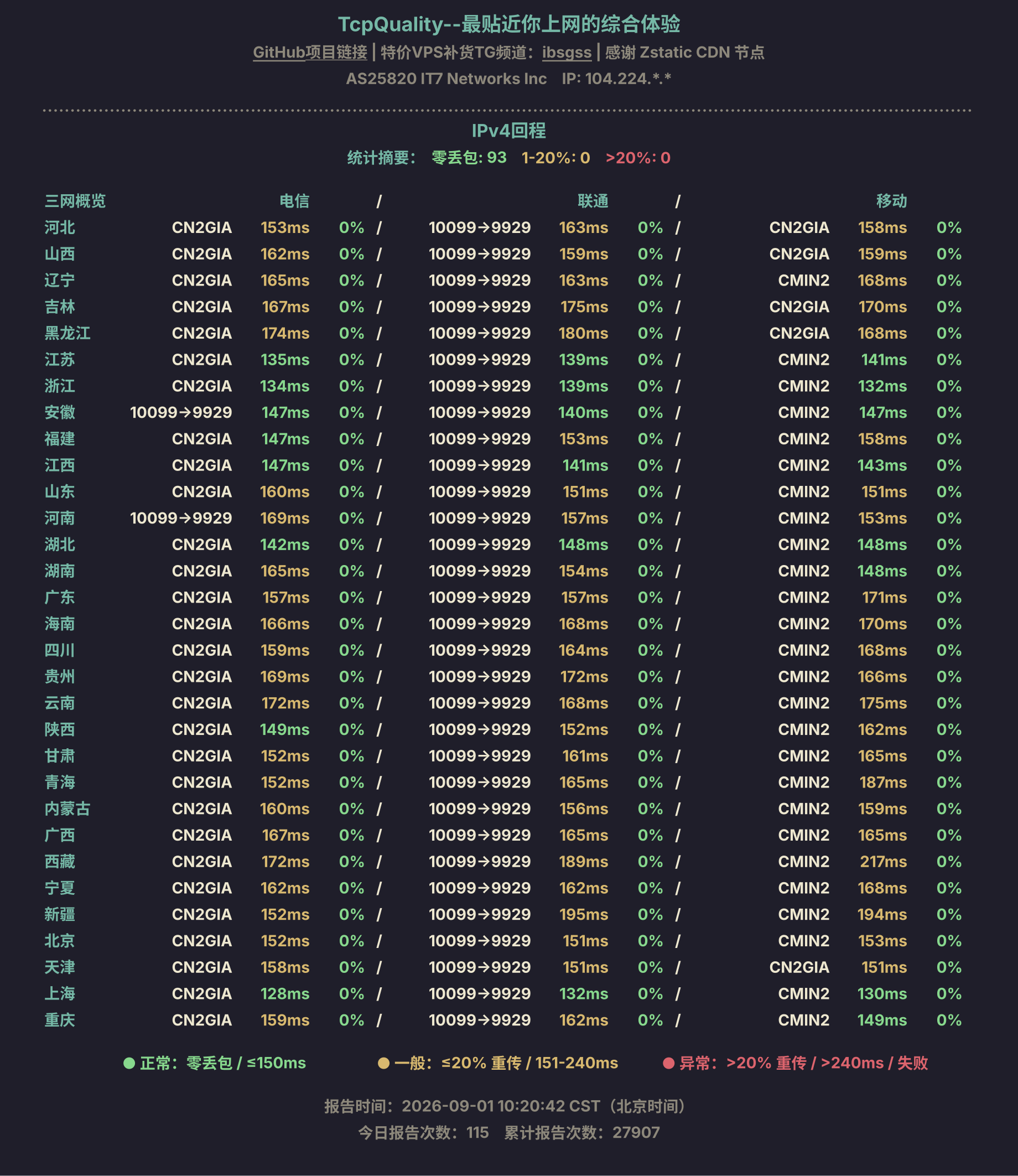 IPv4回程