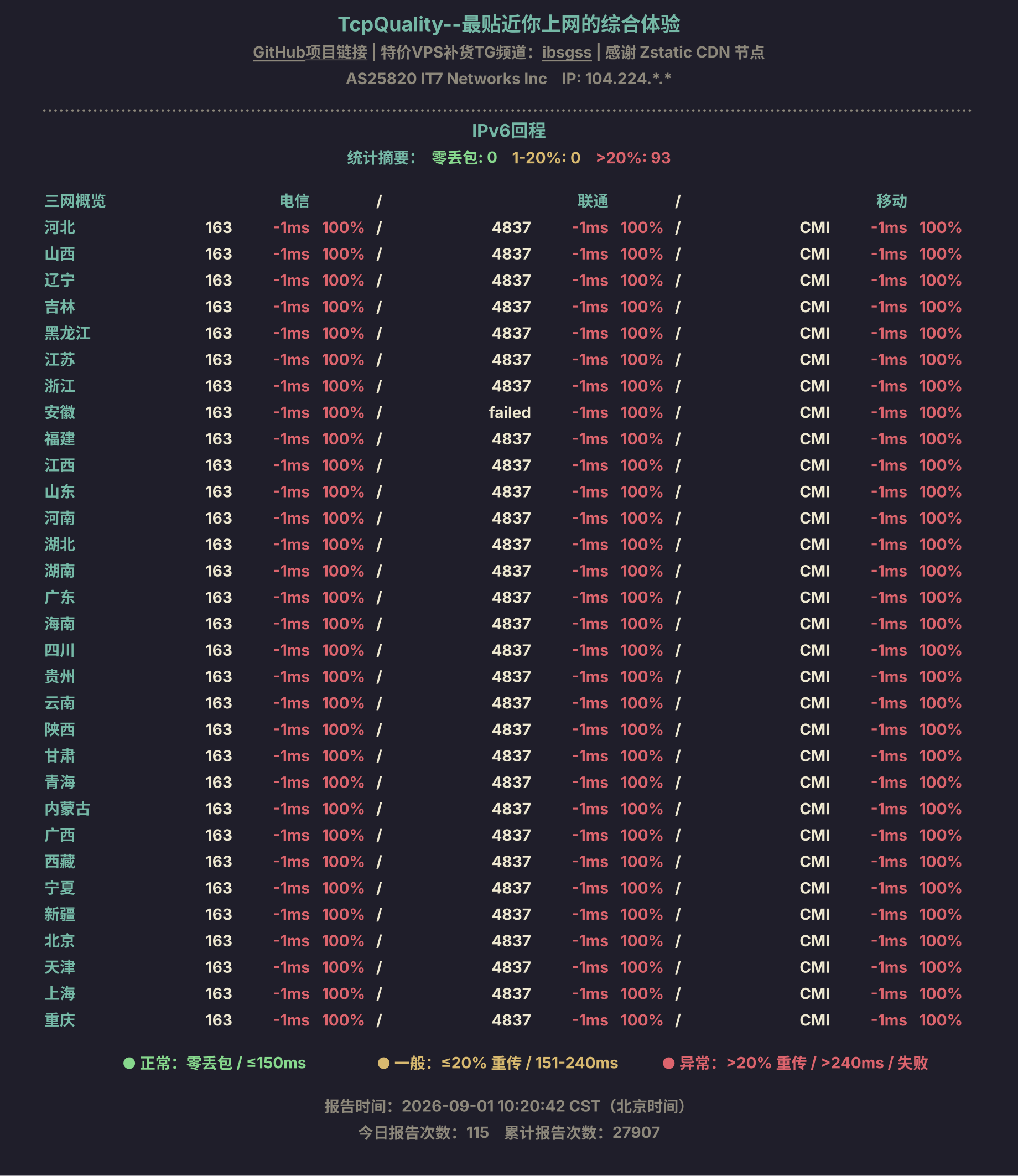 IPv6回程