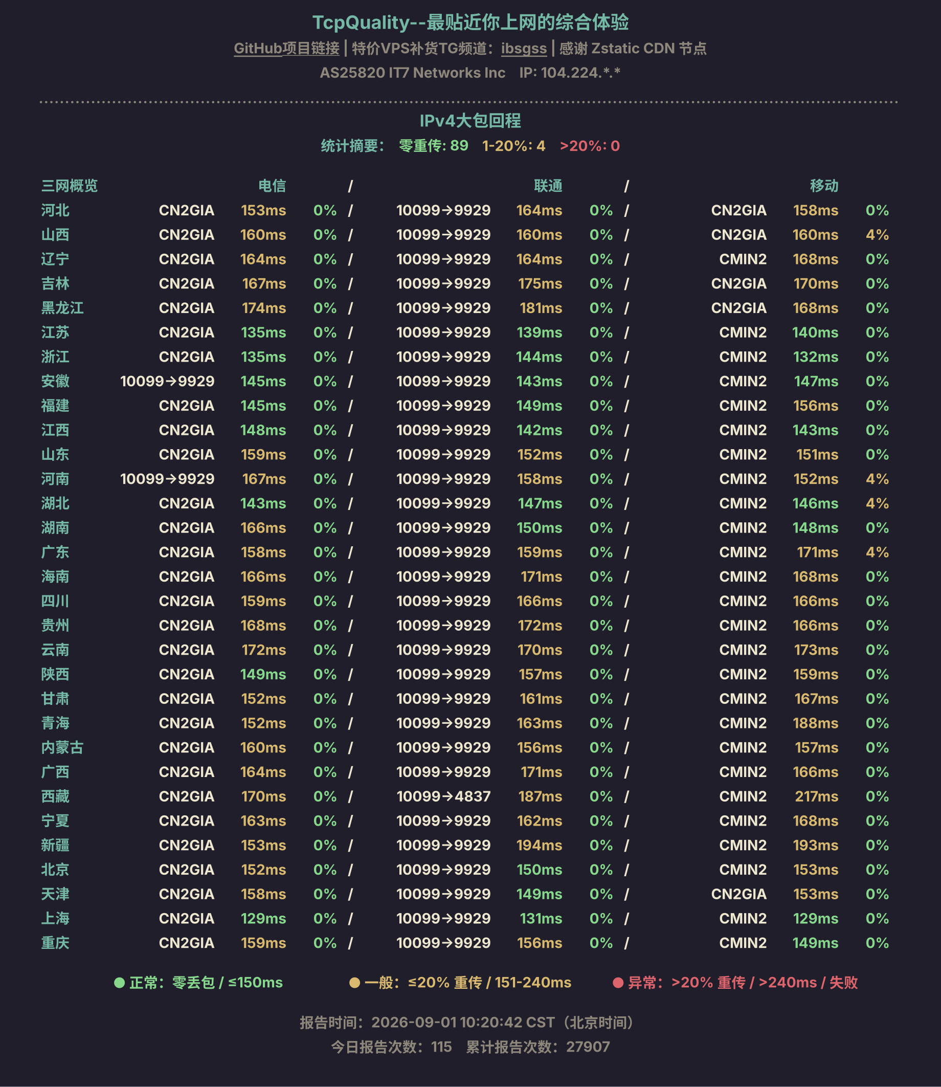 IPv4大包回程