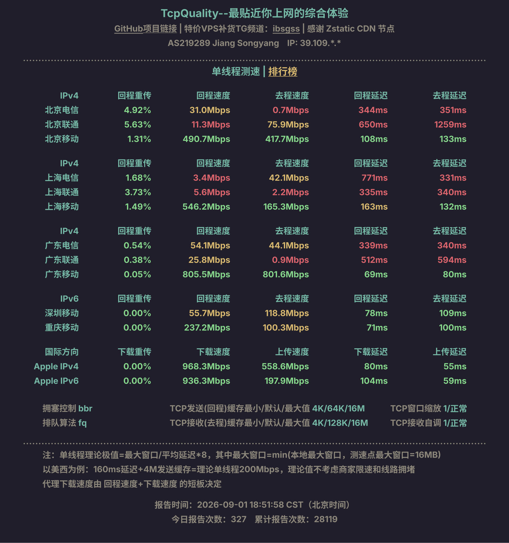 单线程测速