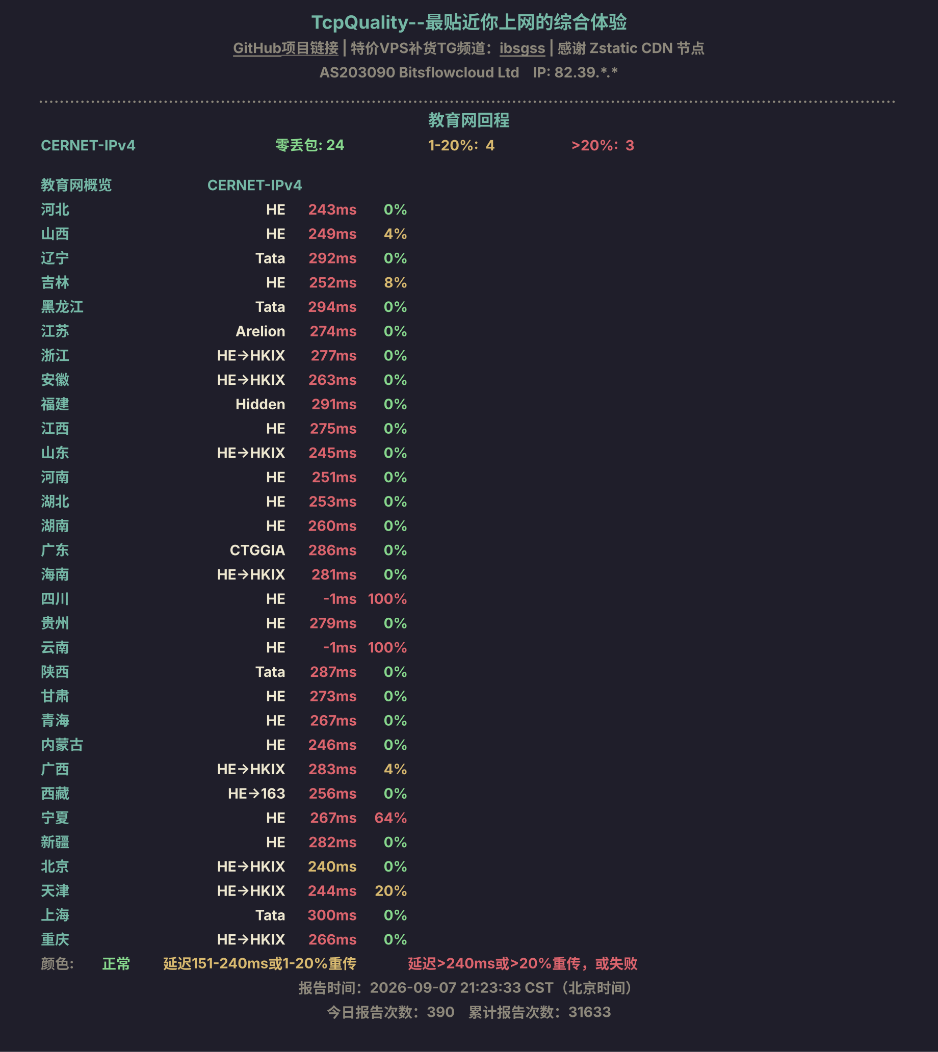 教育网回程