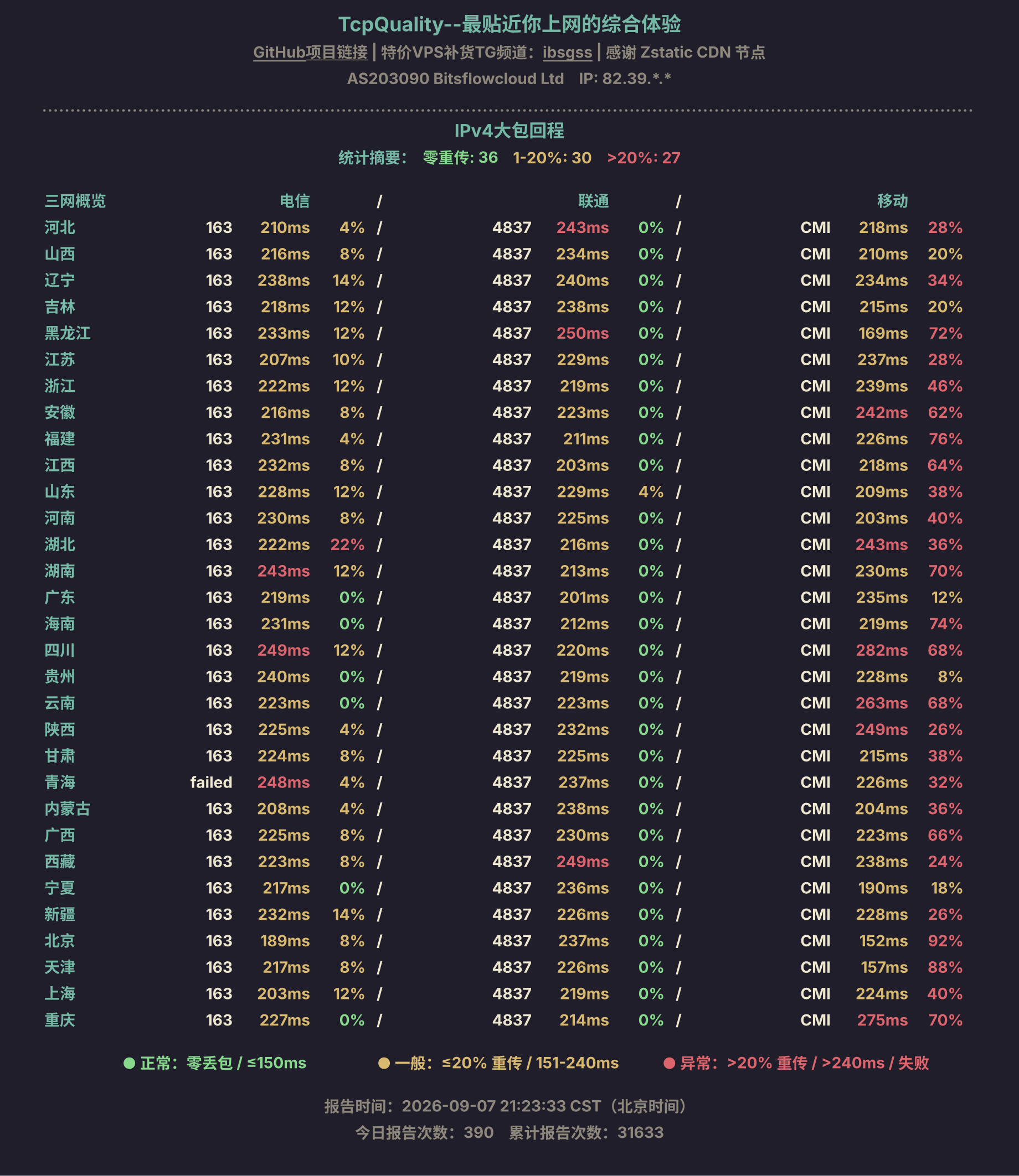 IPv4大包回程