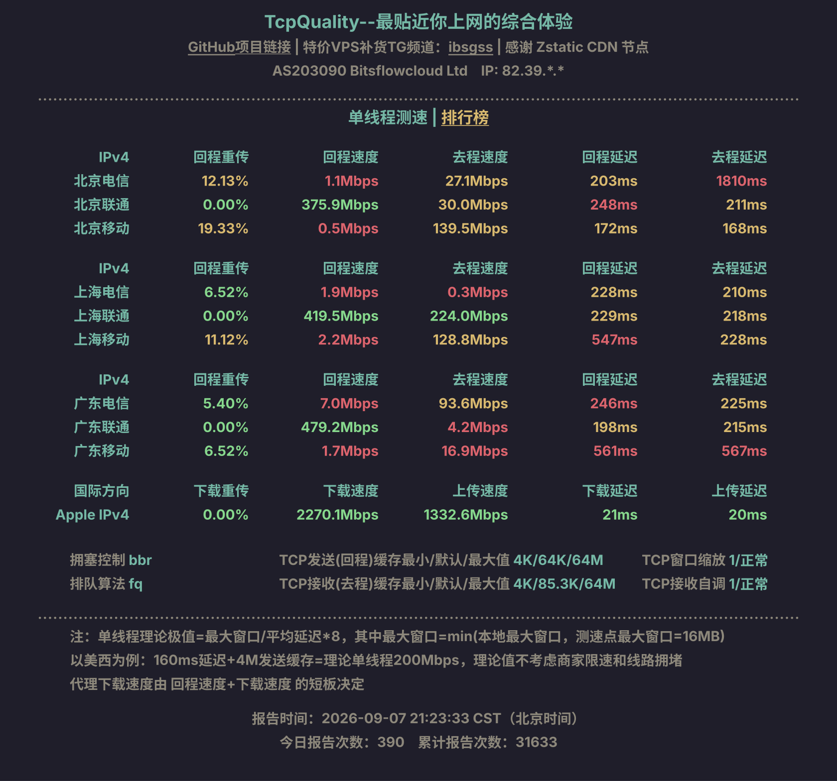 单线程测速