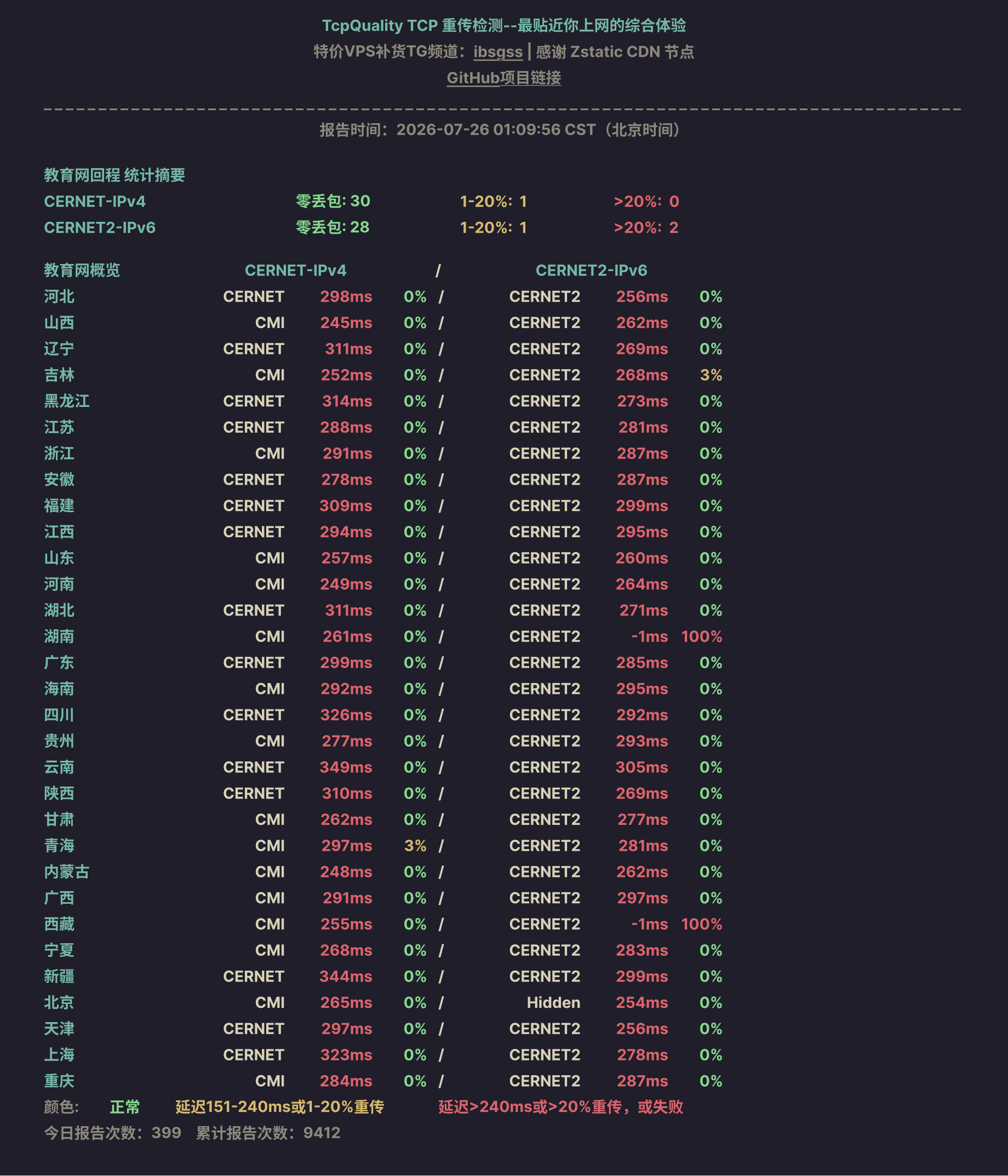 教育网回程