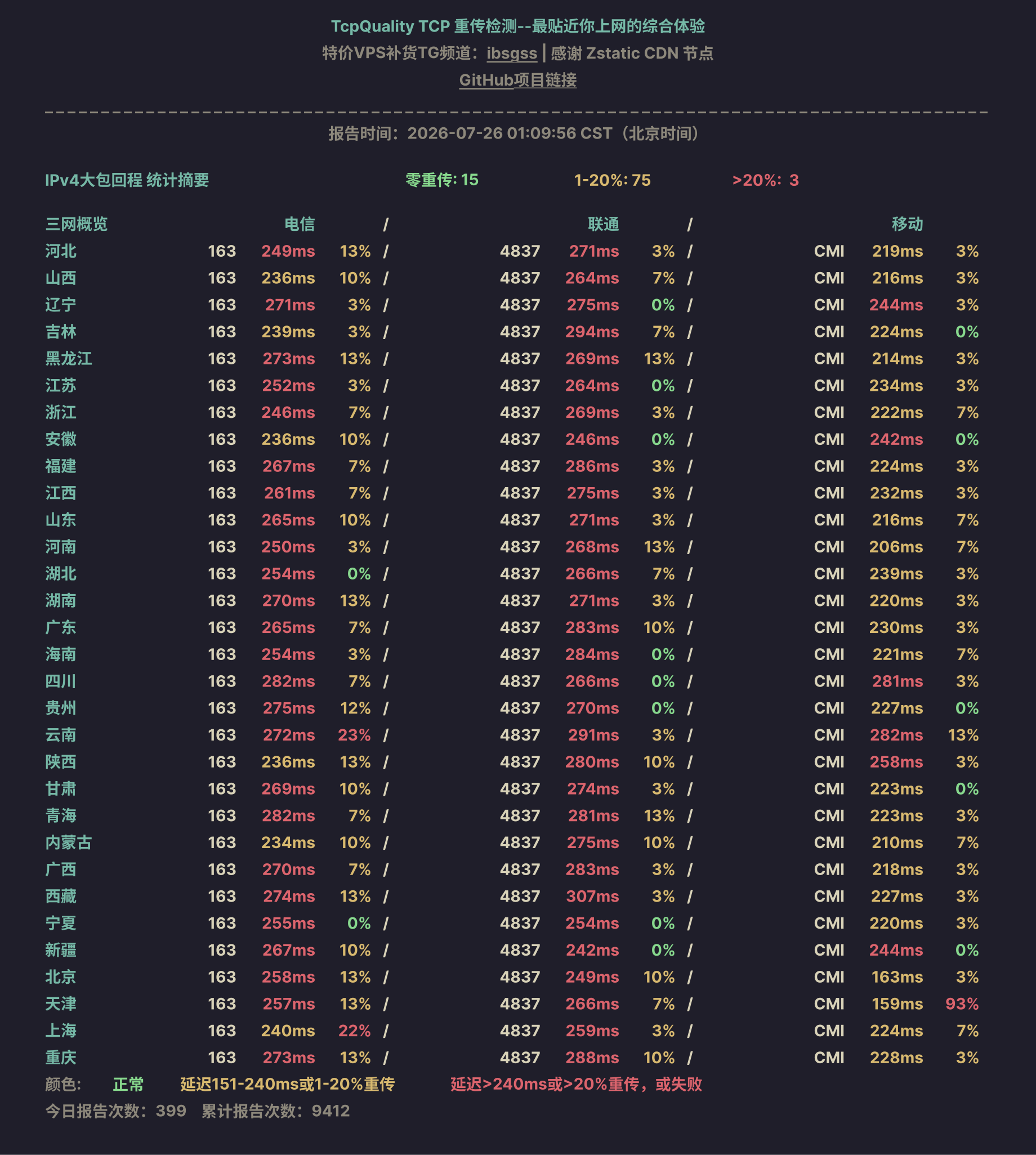 IPv4大包回程