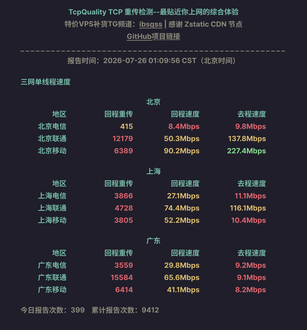 三网单线程速度