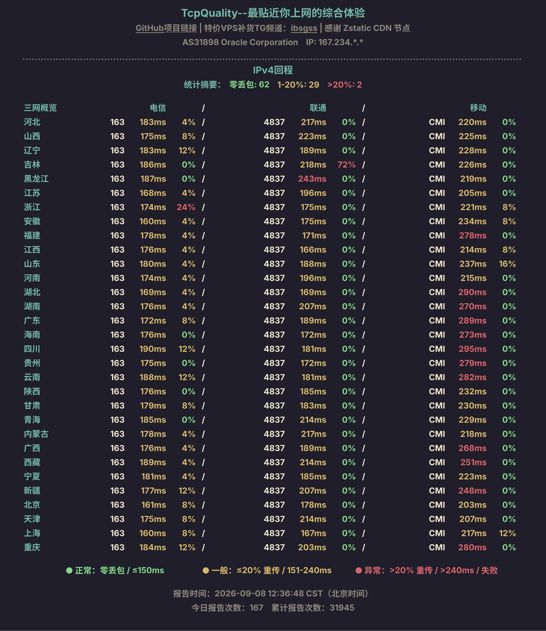 IPv4回程