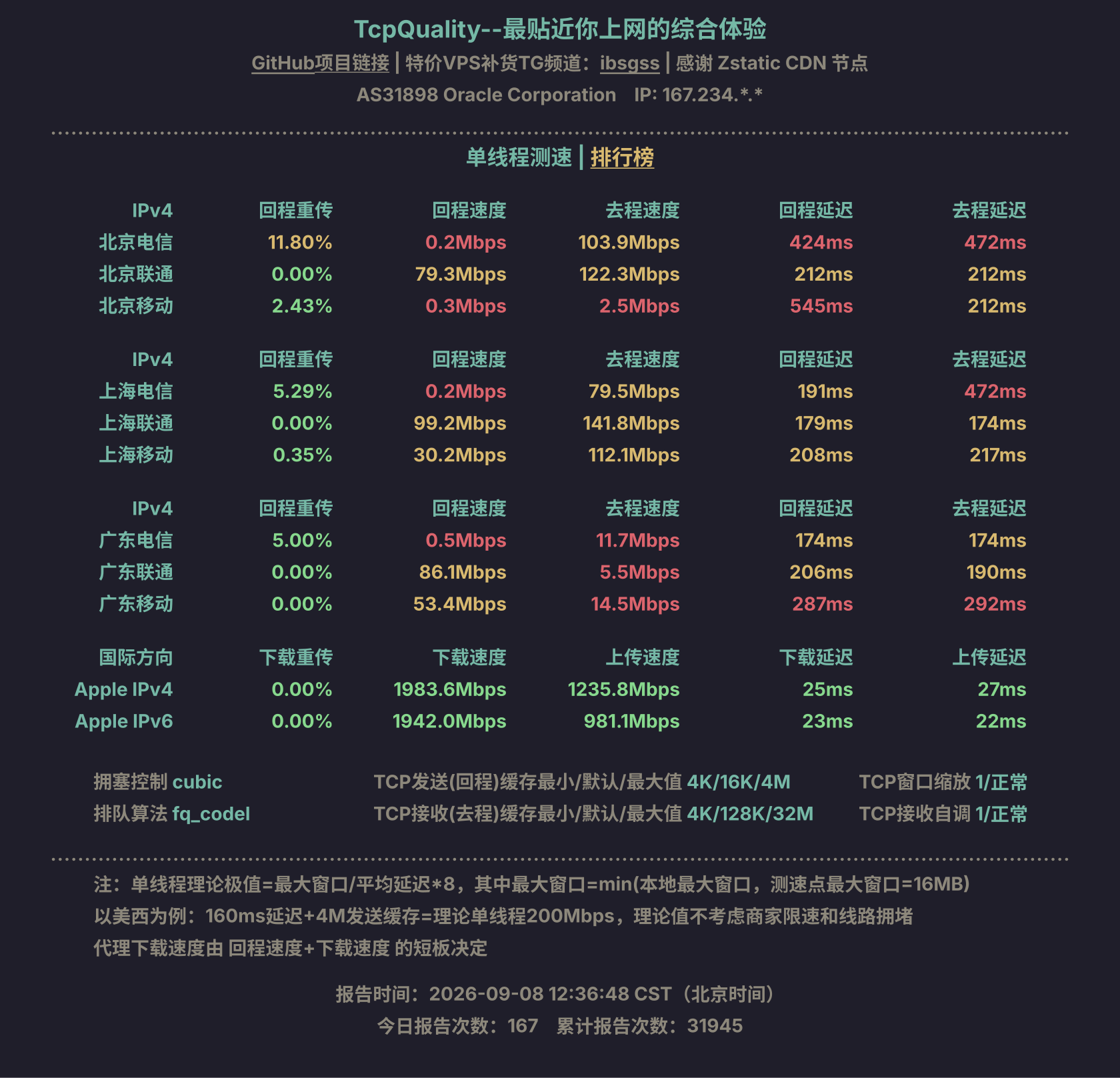 单线程测速