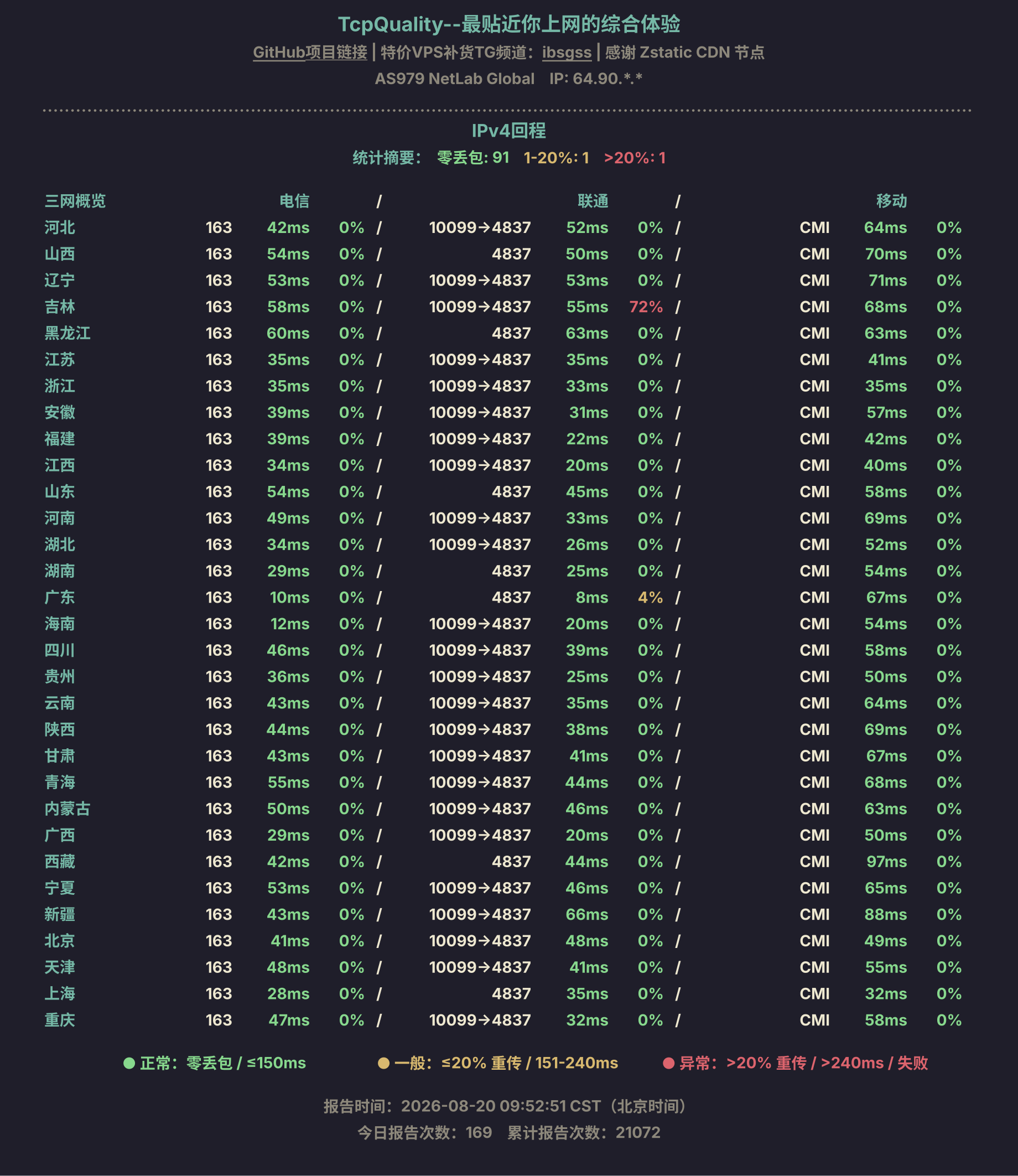 IPv4回程