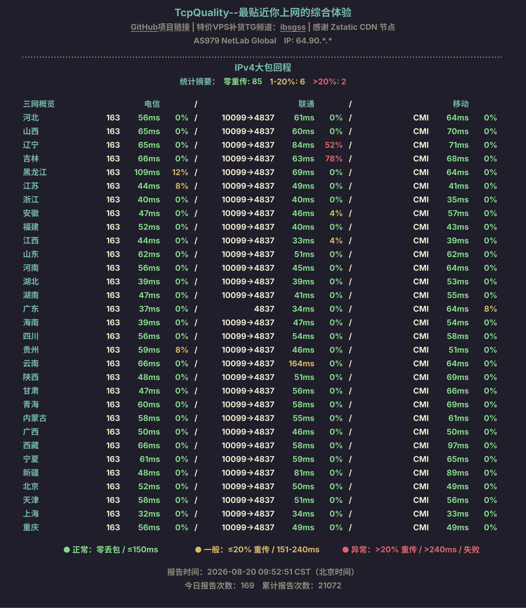 IPv4大包回程