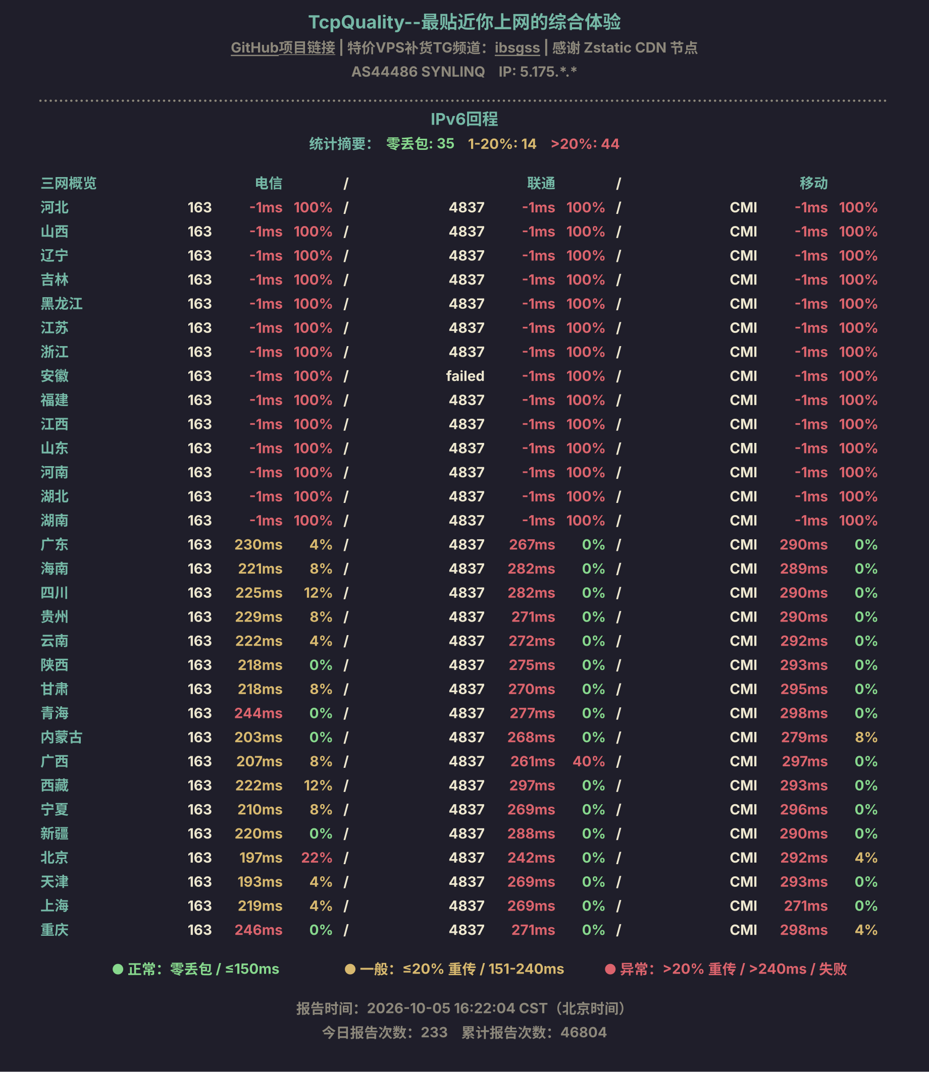 IPv6回程