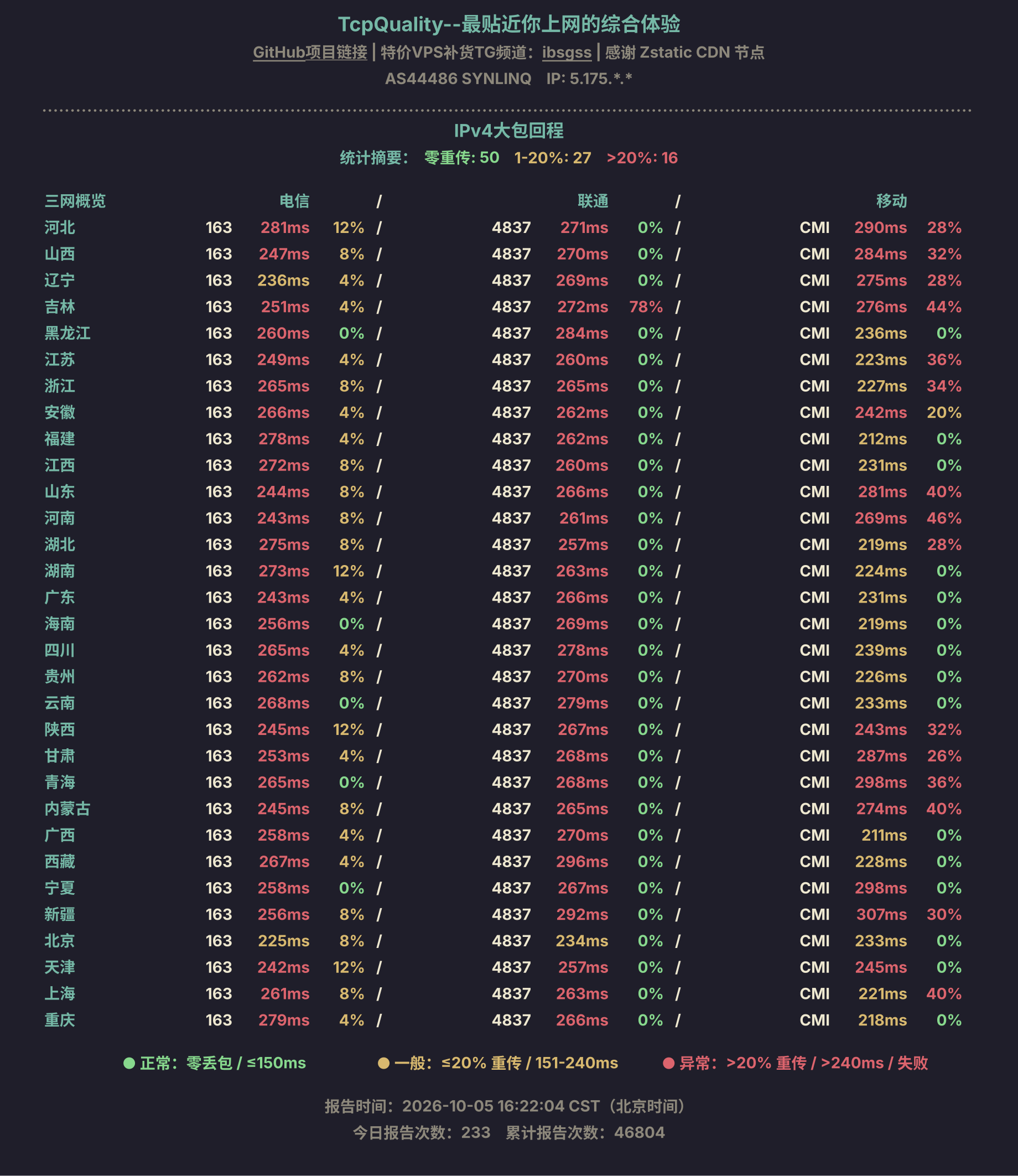IPv4大包回程