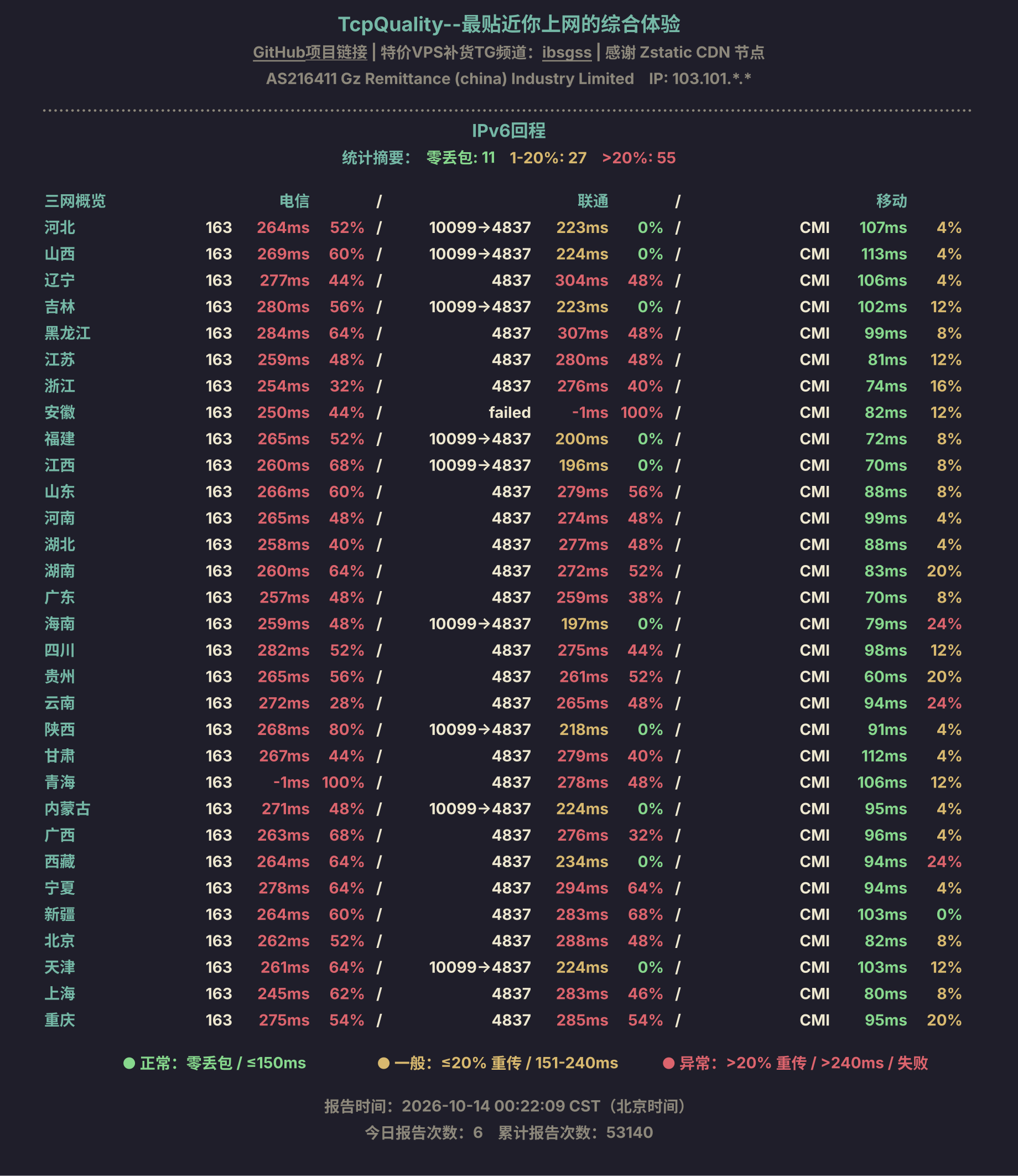 IPv6回程