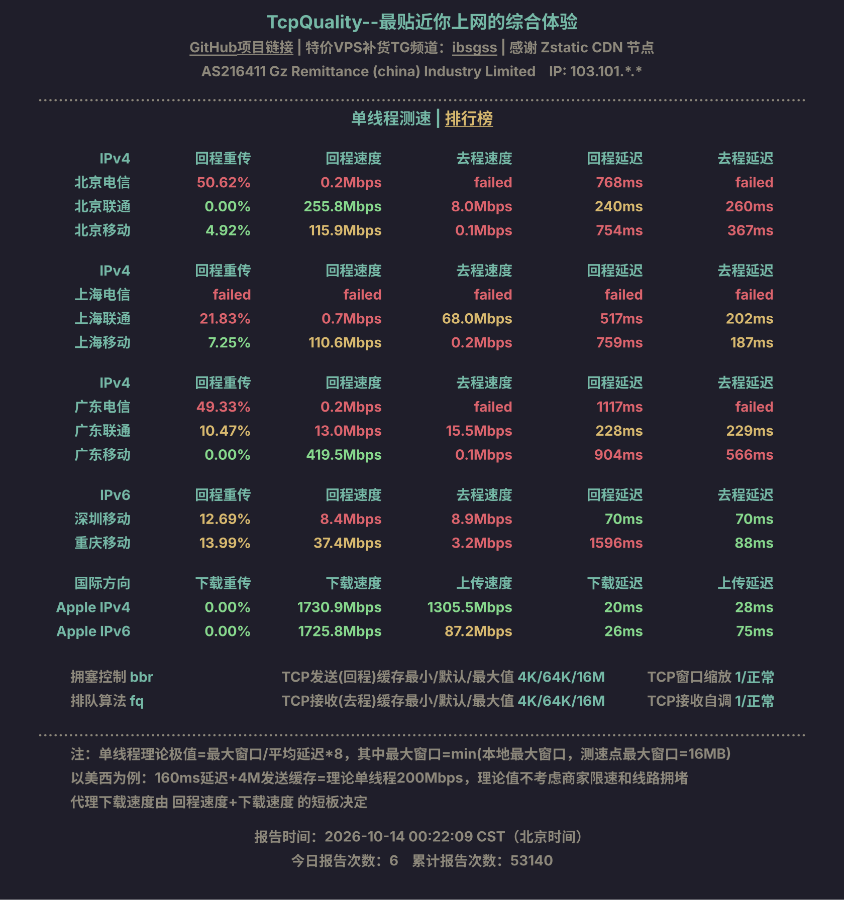 单线程测速