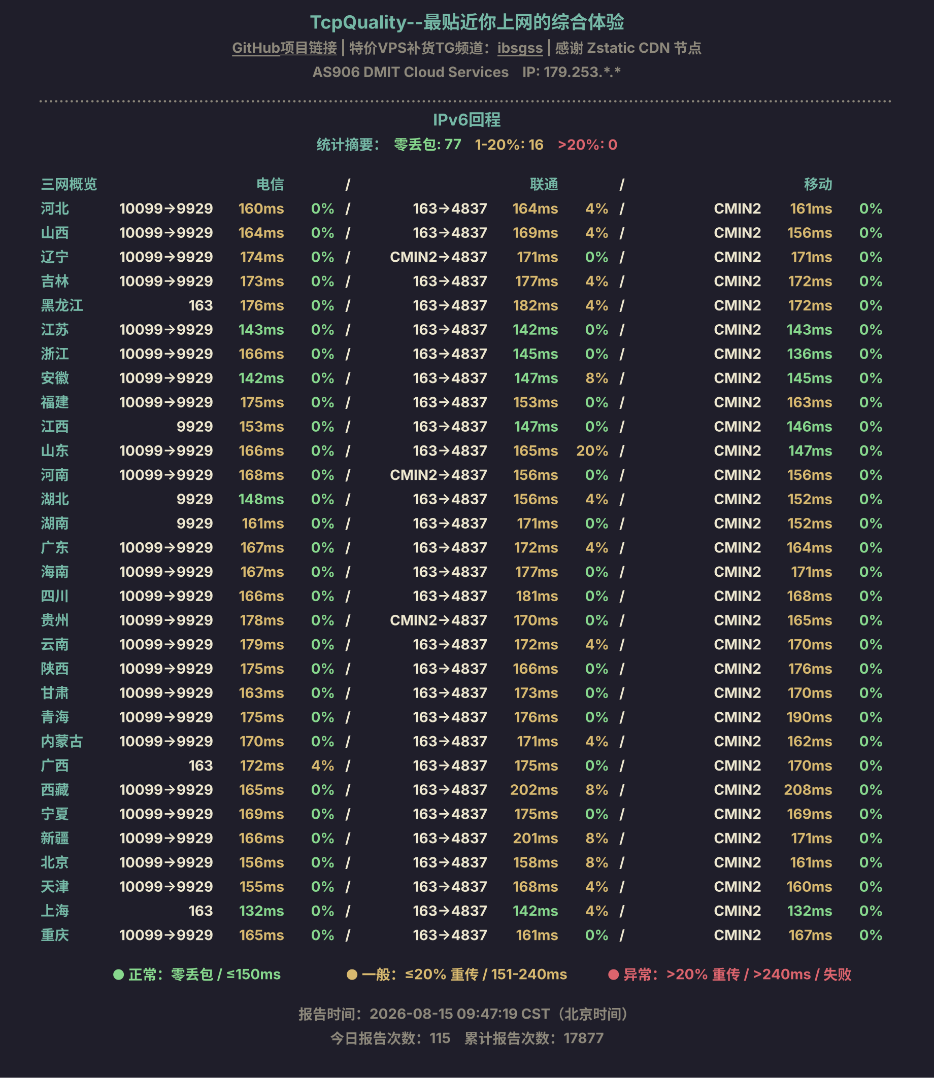 IPv6回程