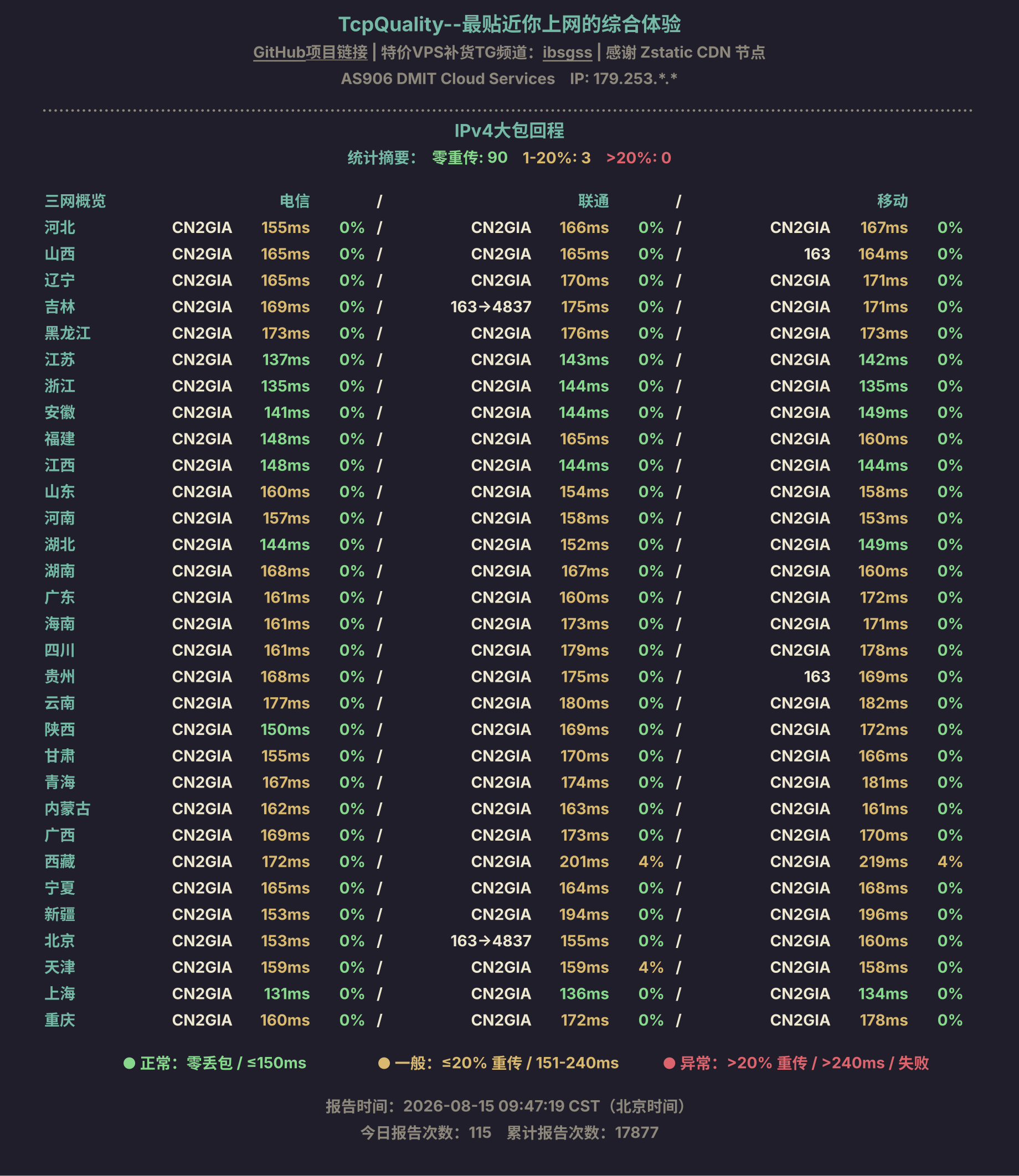 IPv4大包回程