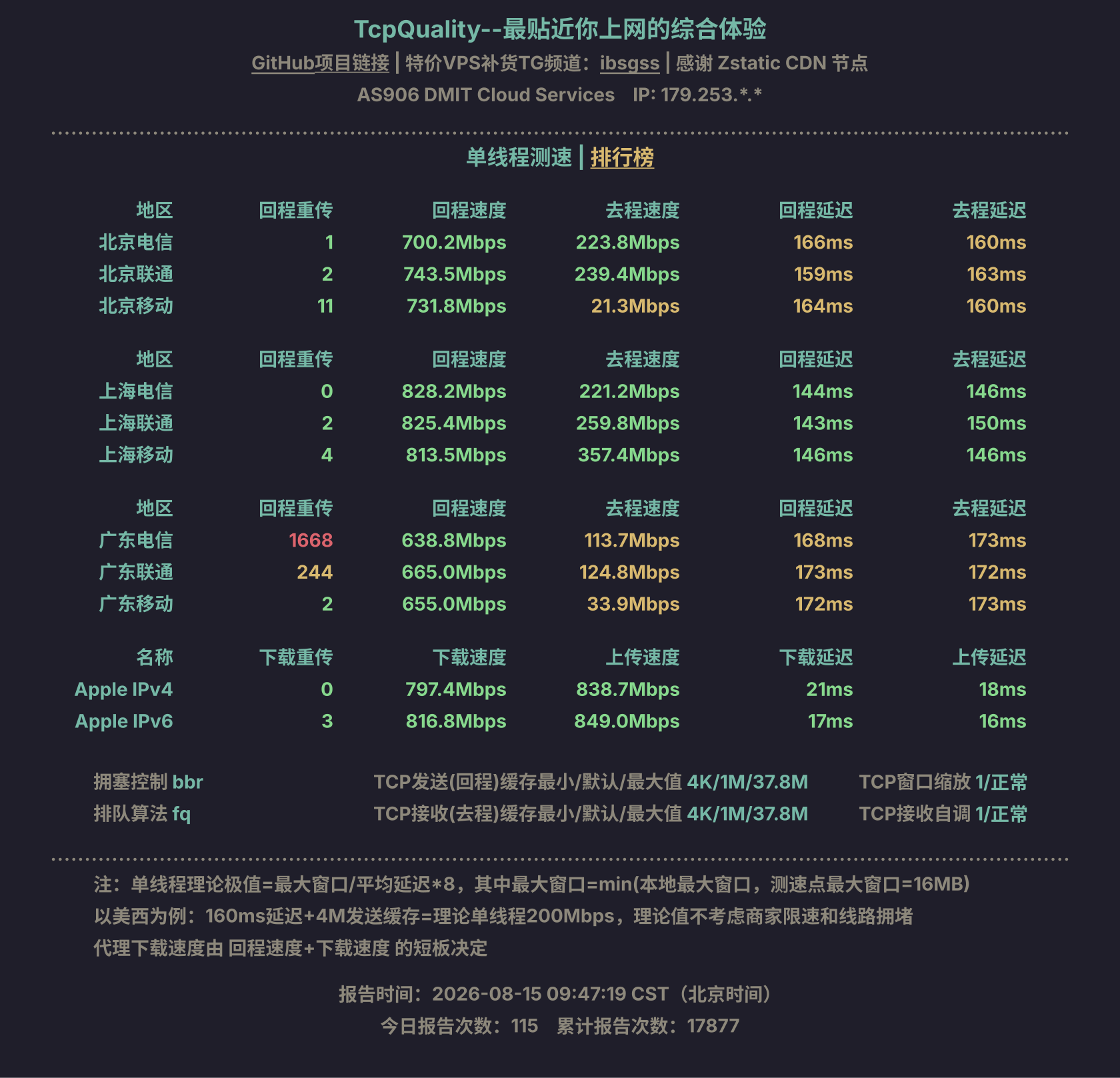 单线程测速