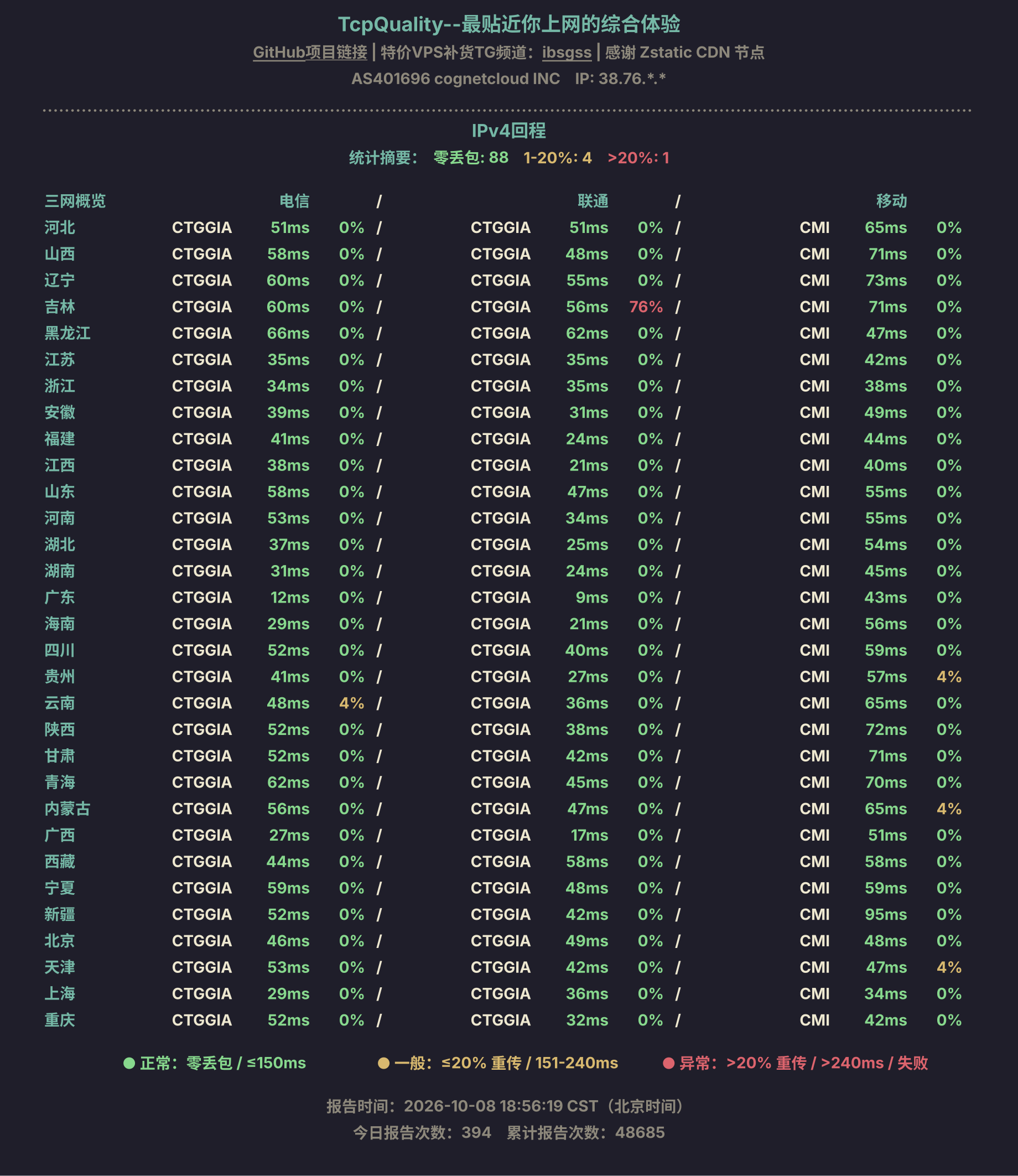 IPv4回程