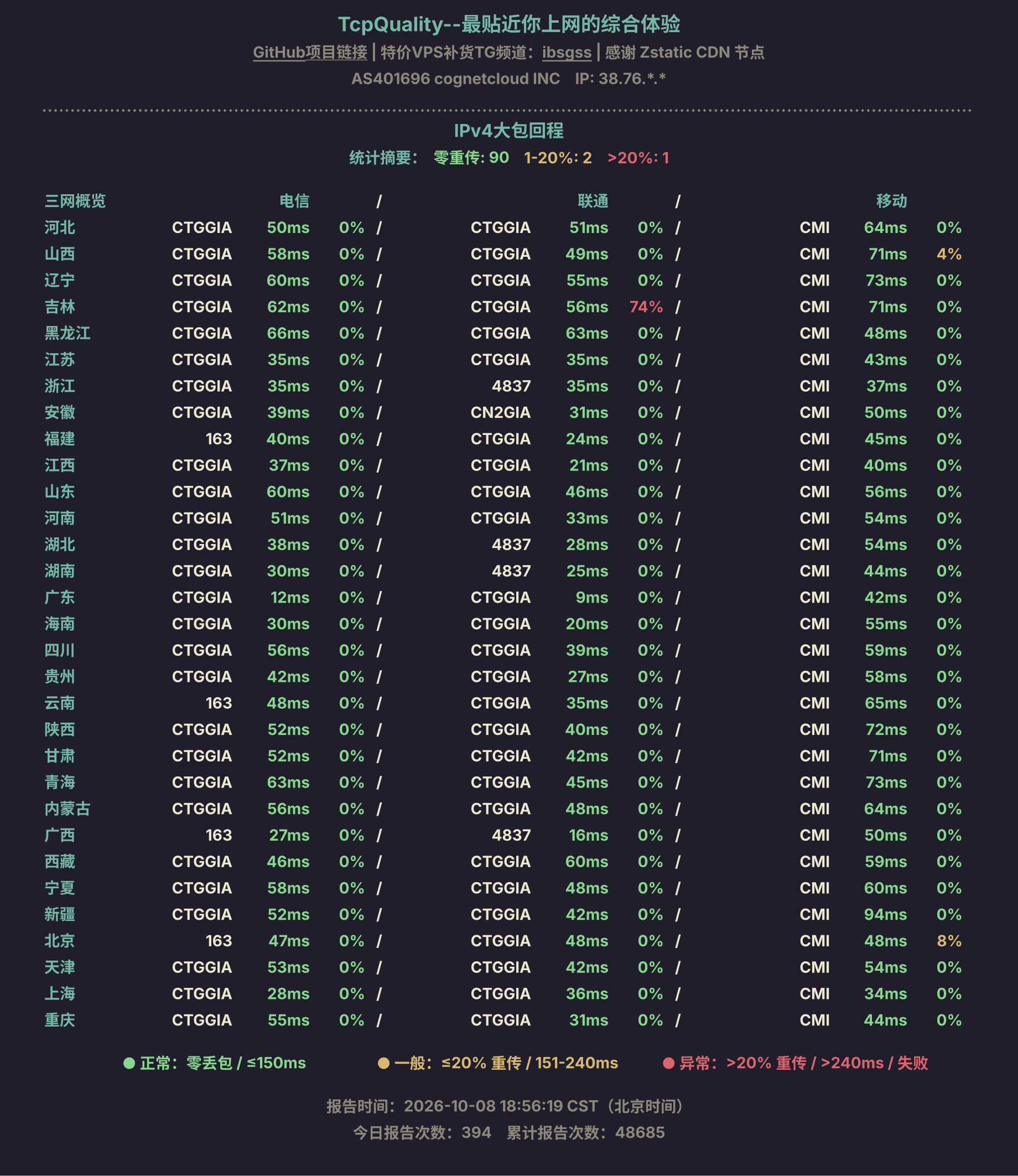 IPv4大包回程