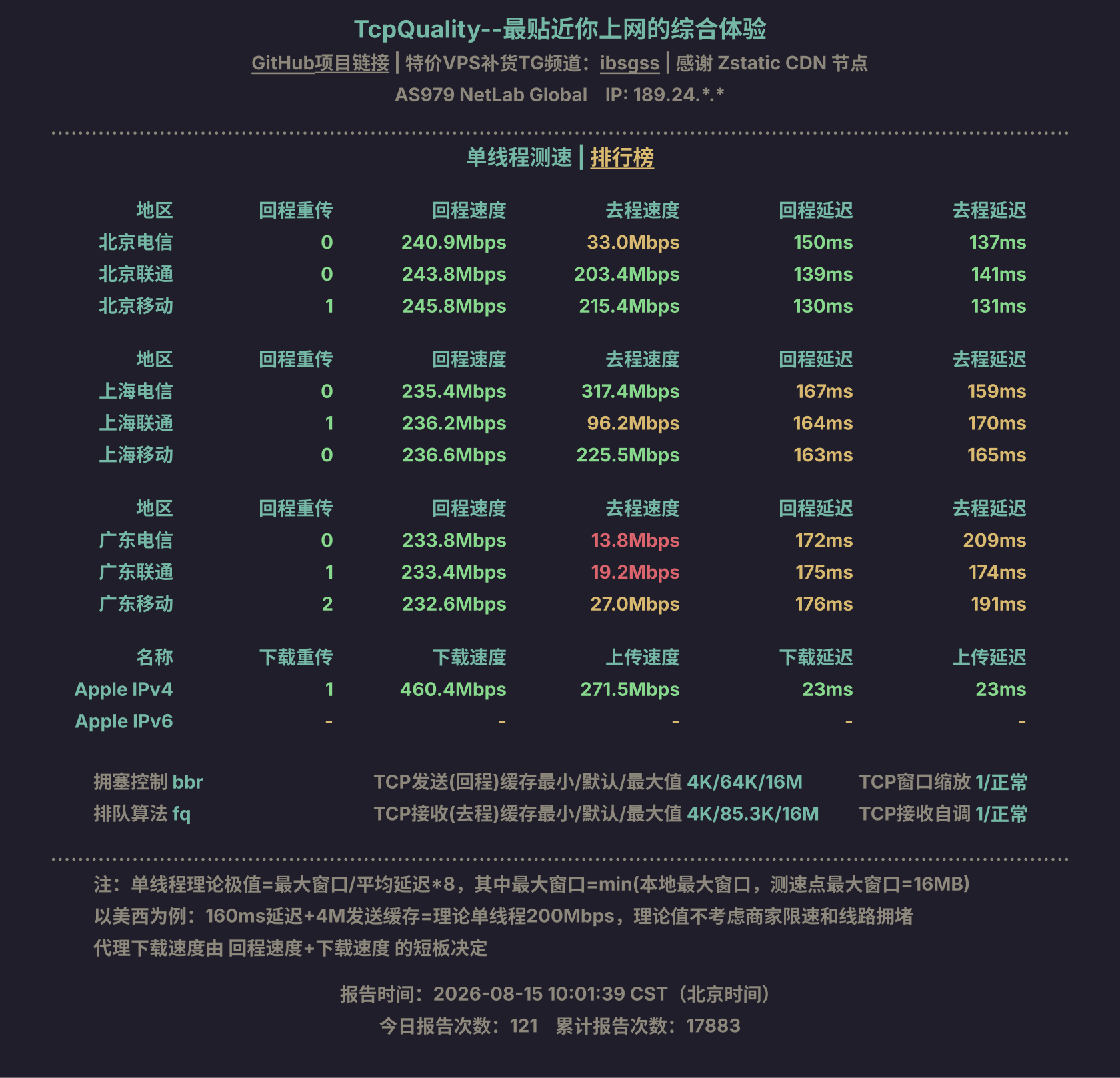 单线程测速