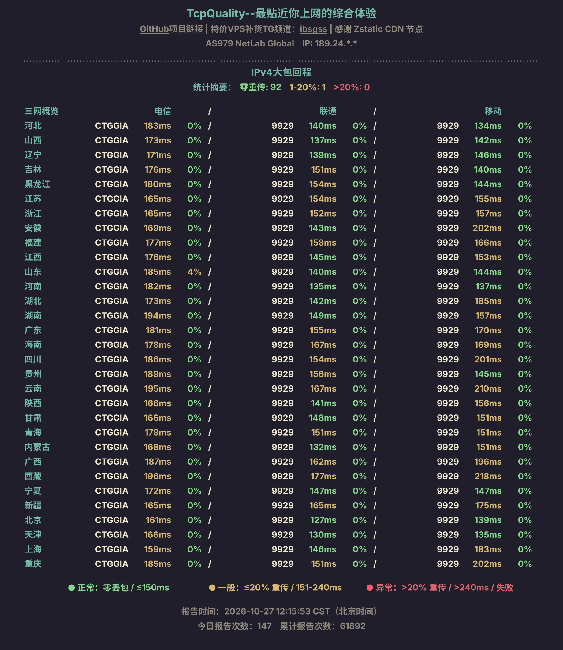 IPv4大包回程