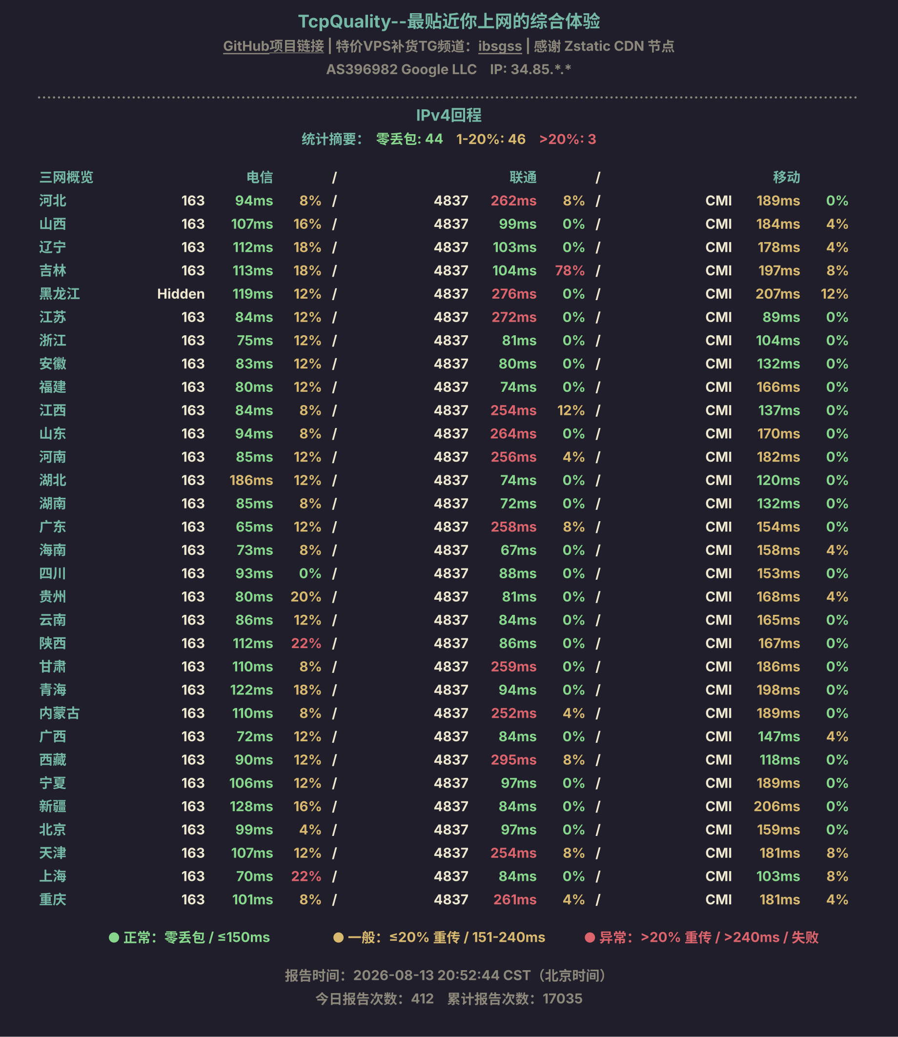 IPv4回程