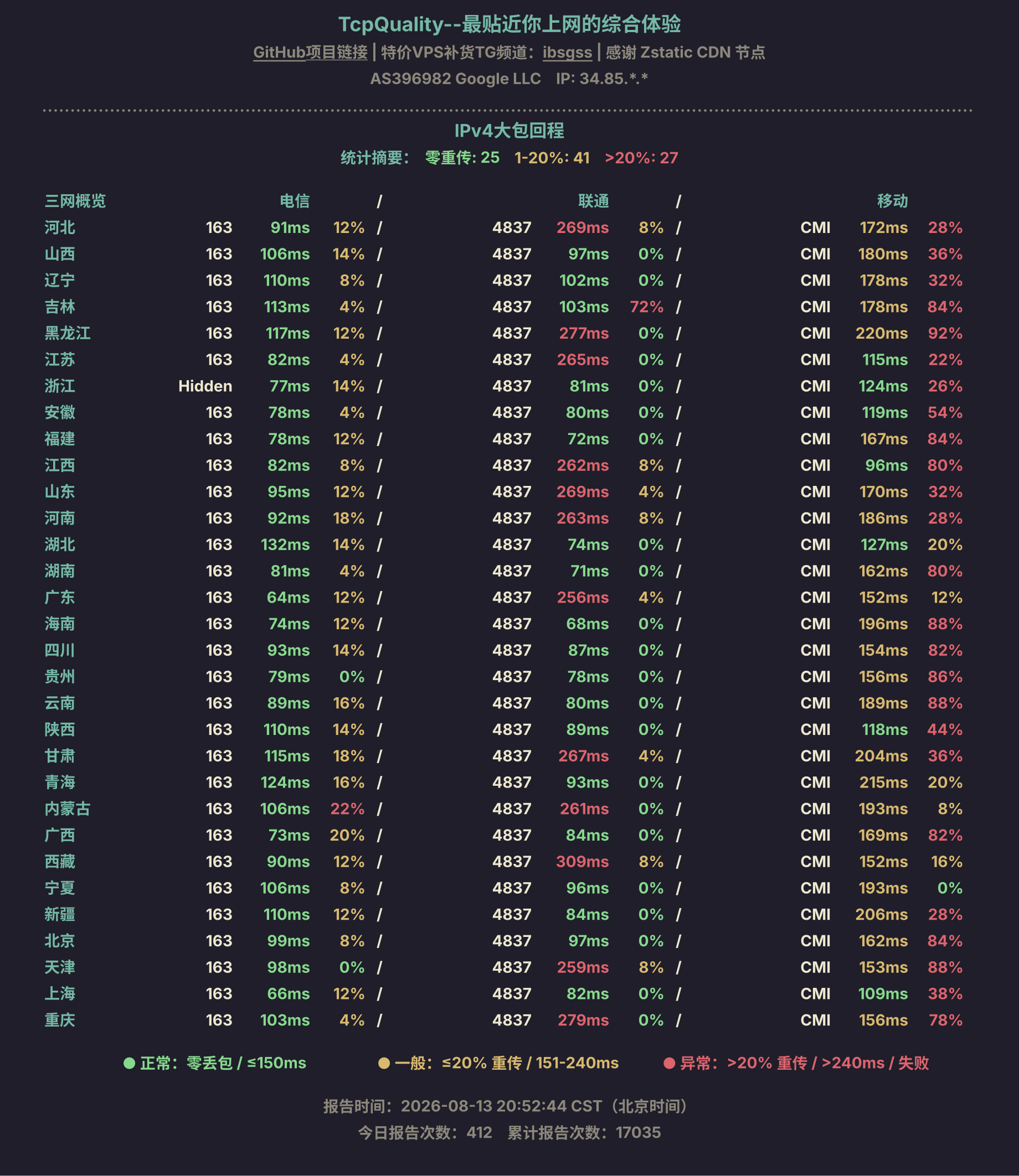 IPv4大包回程