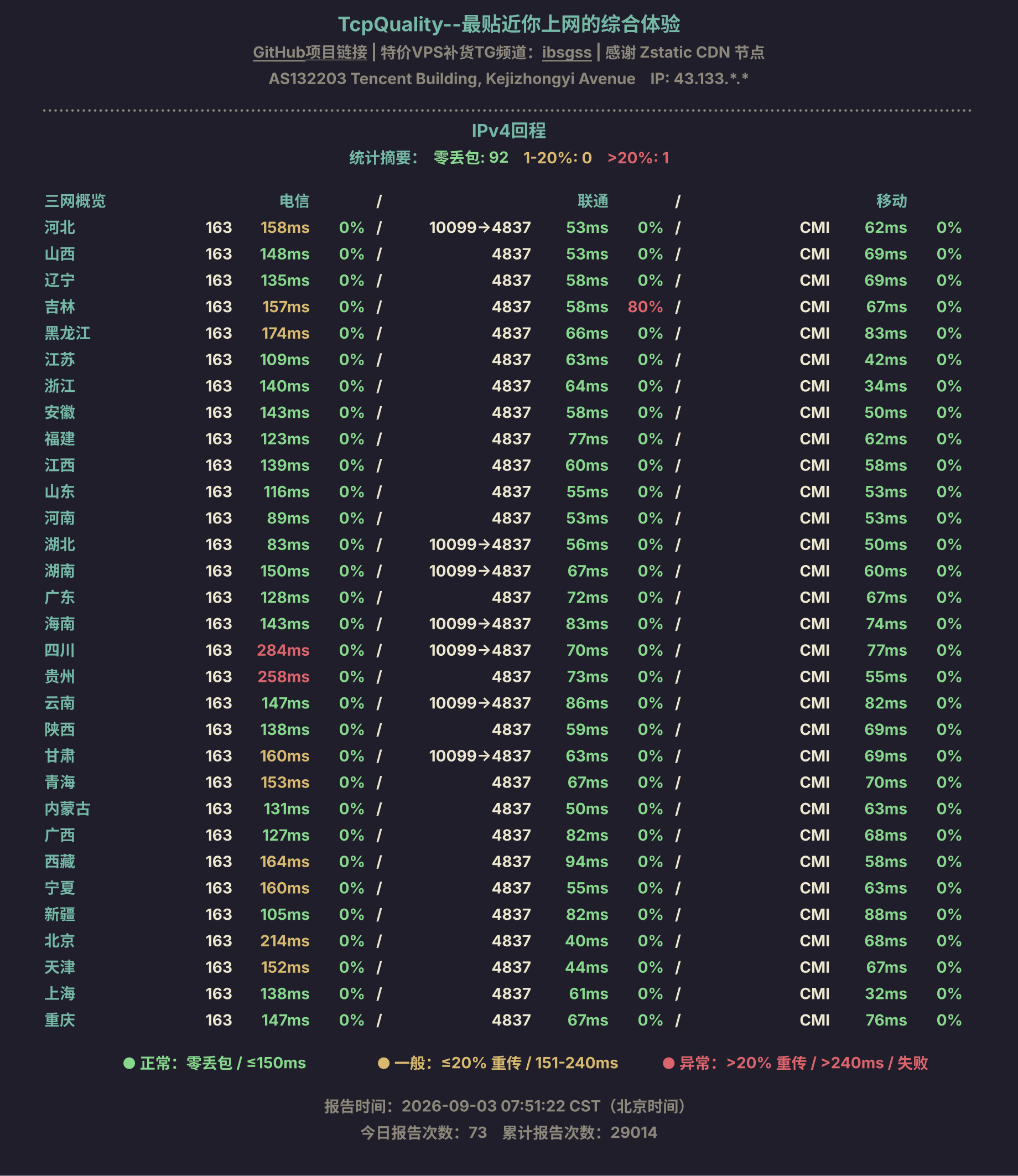 IPv4回程