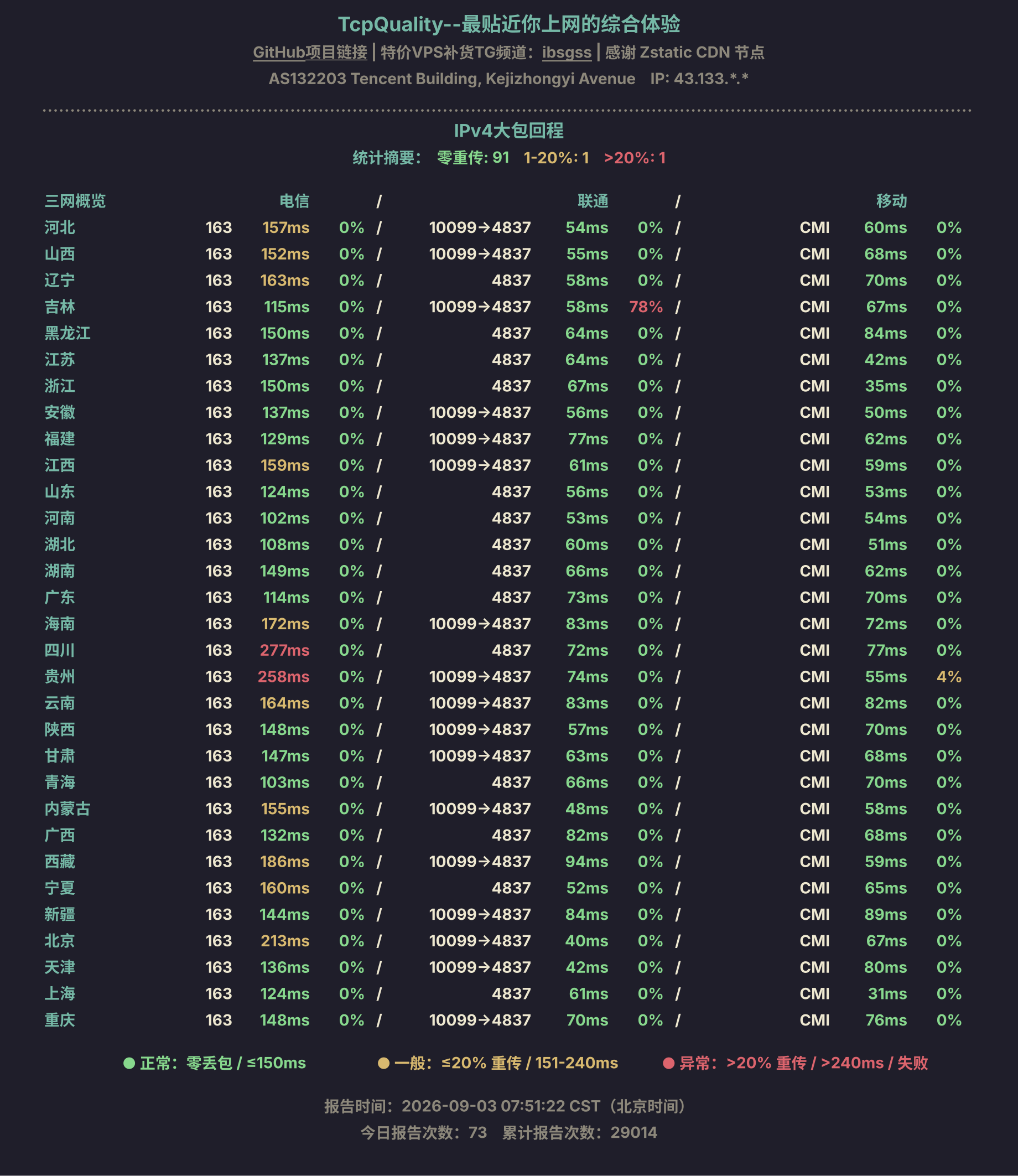 IPv4大包回程