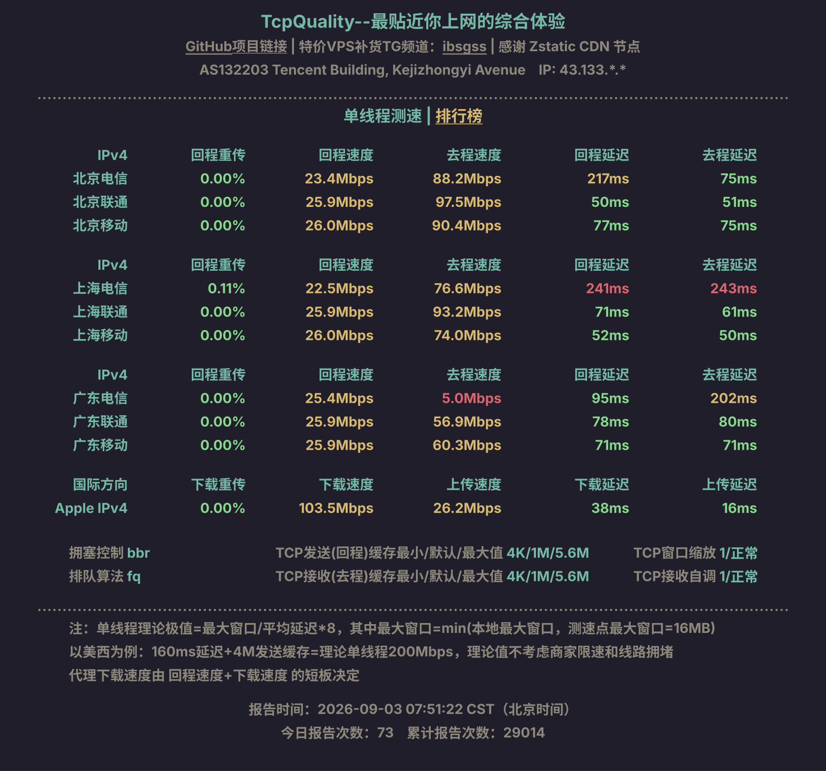 单线程测速