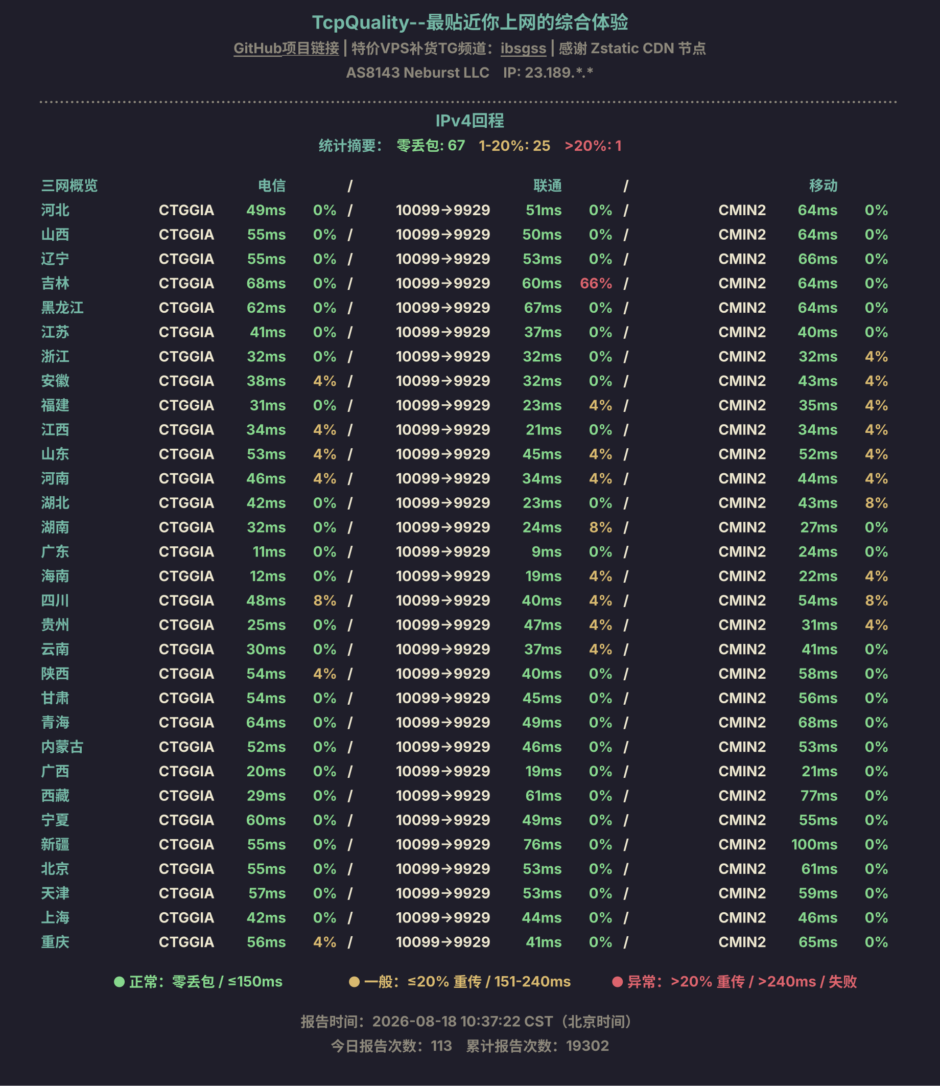 IPv4回程