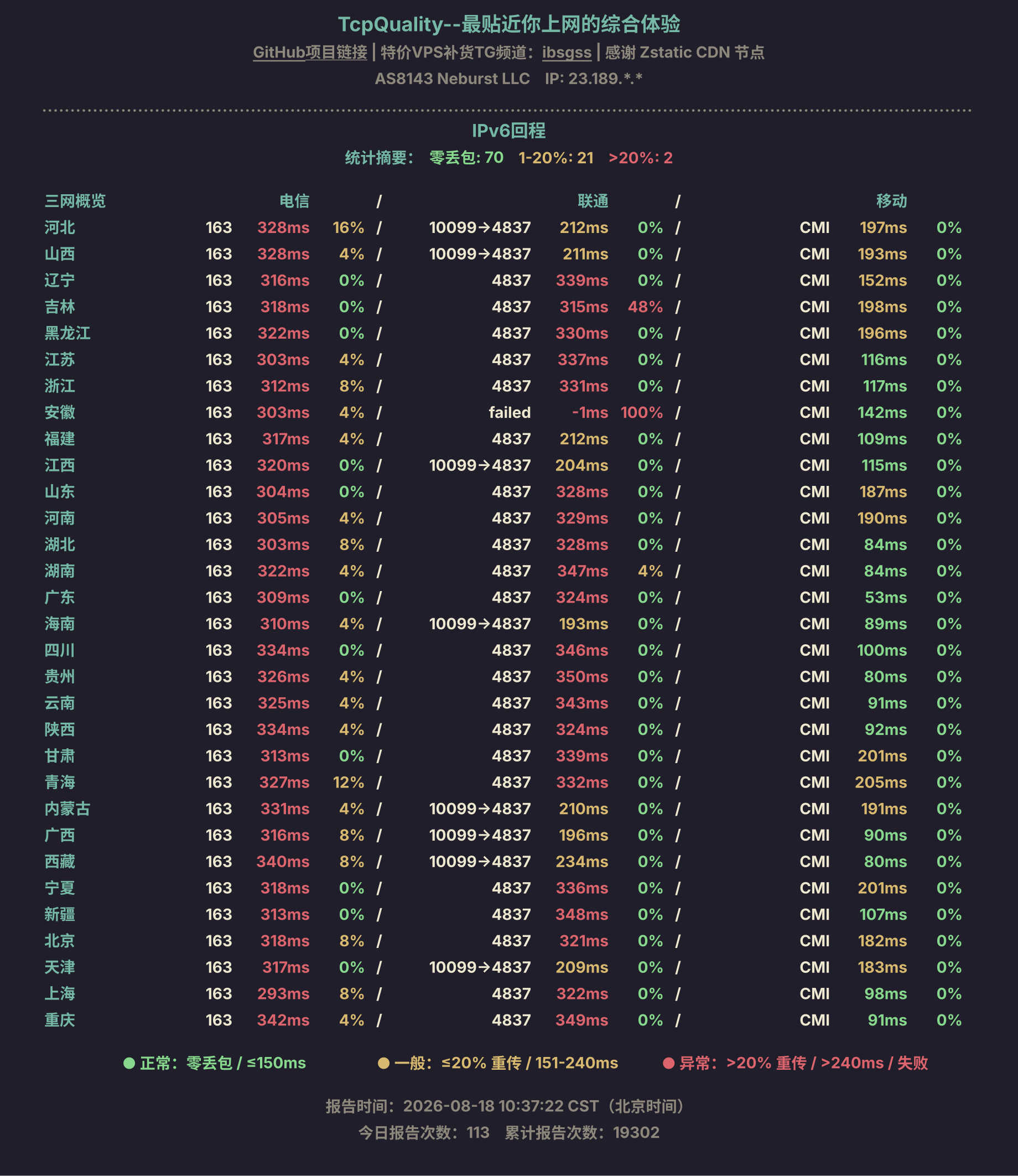 IPv6回程