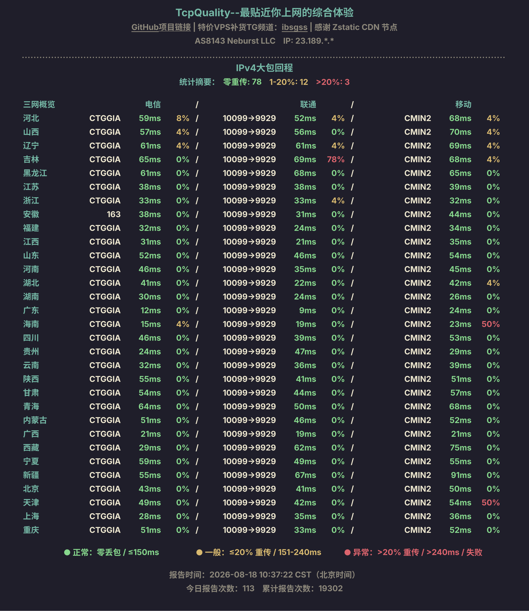 IPv4大包回程