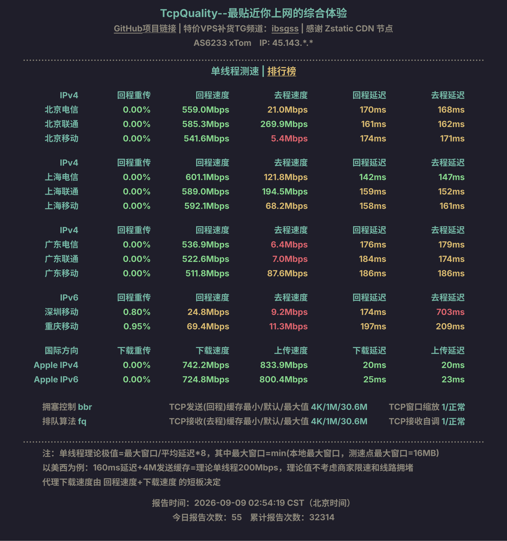单线程测速