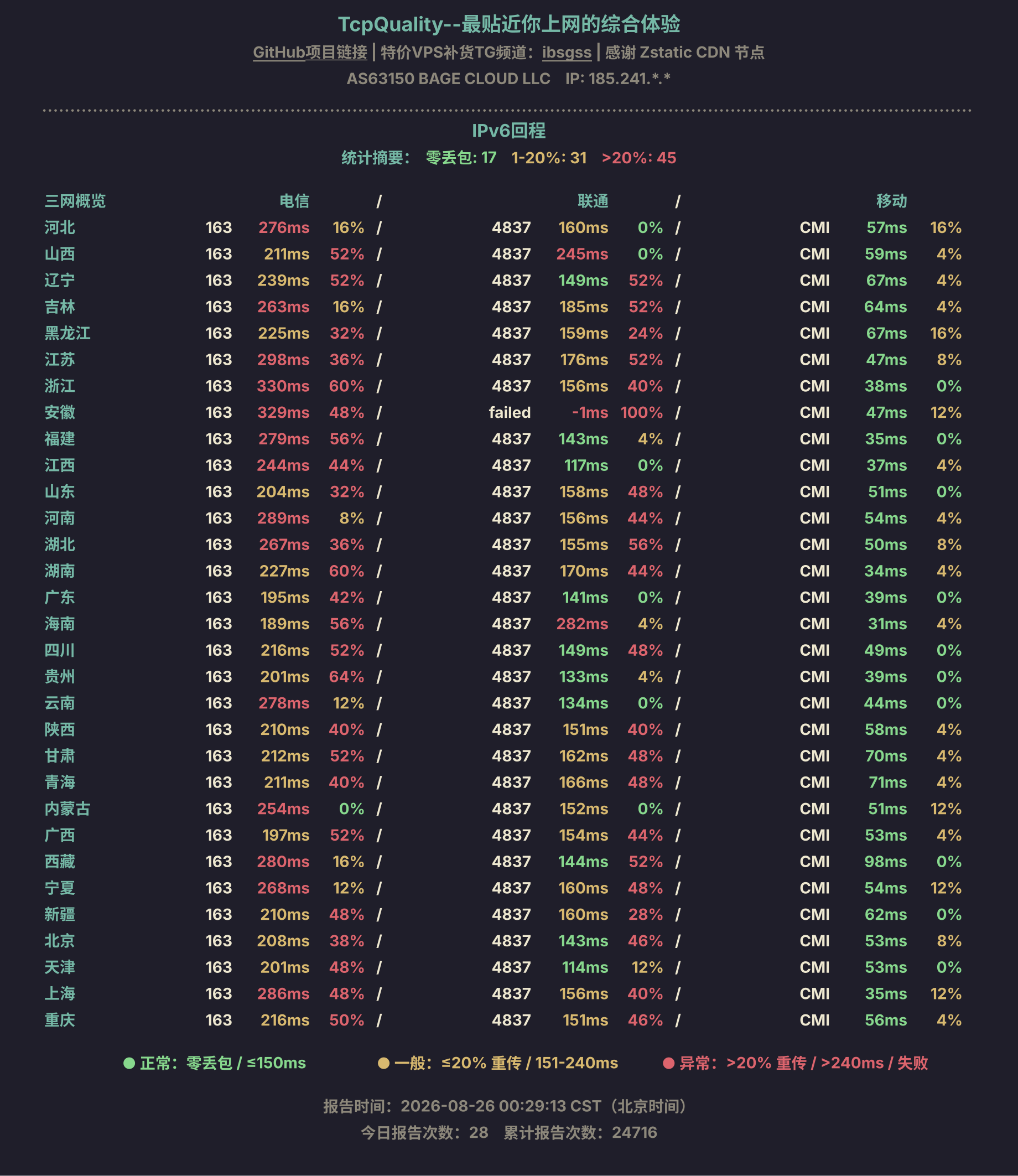 IPv6回程