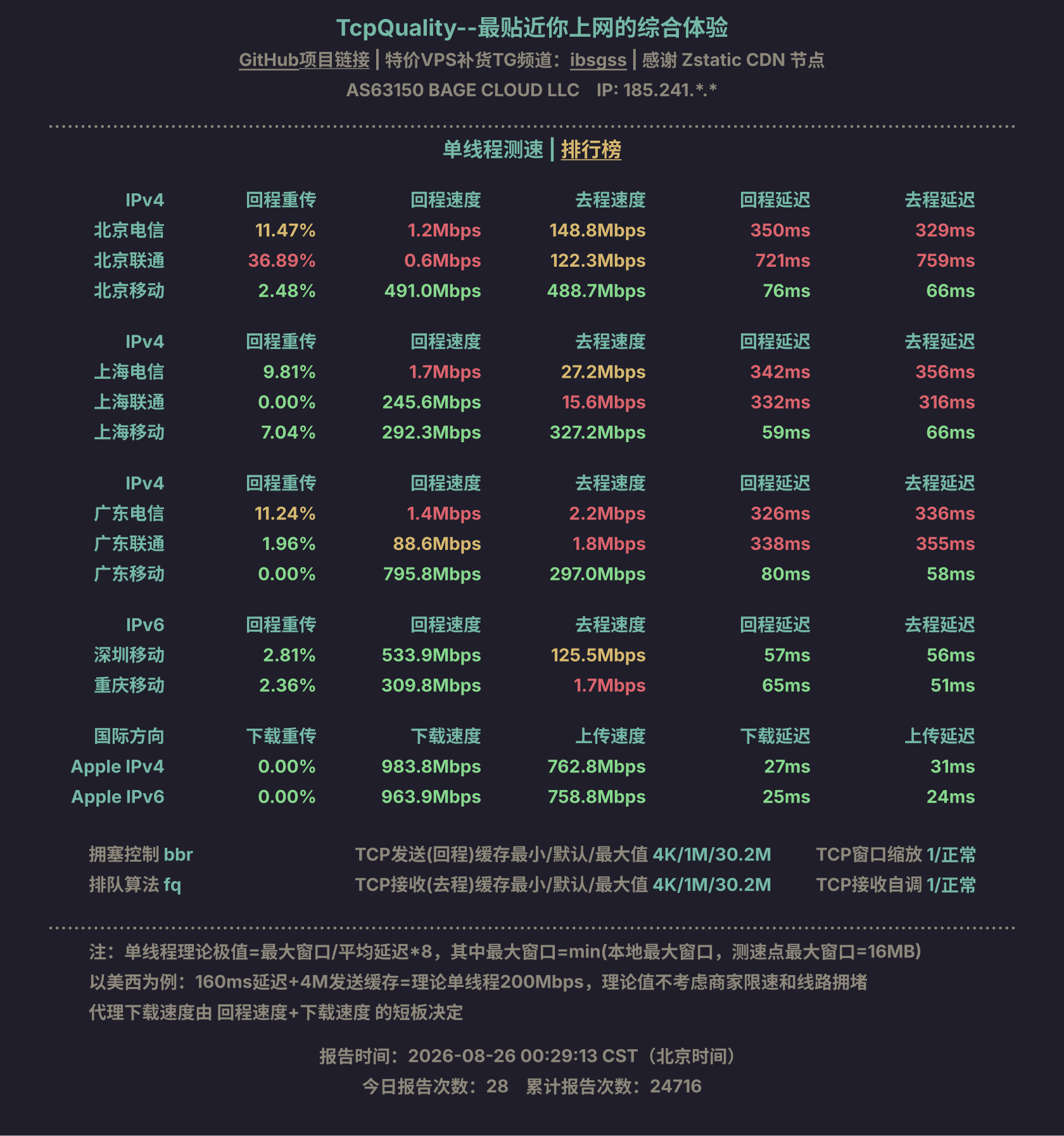 单线程测速