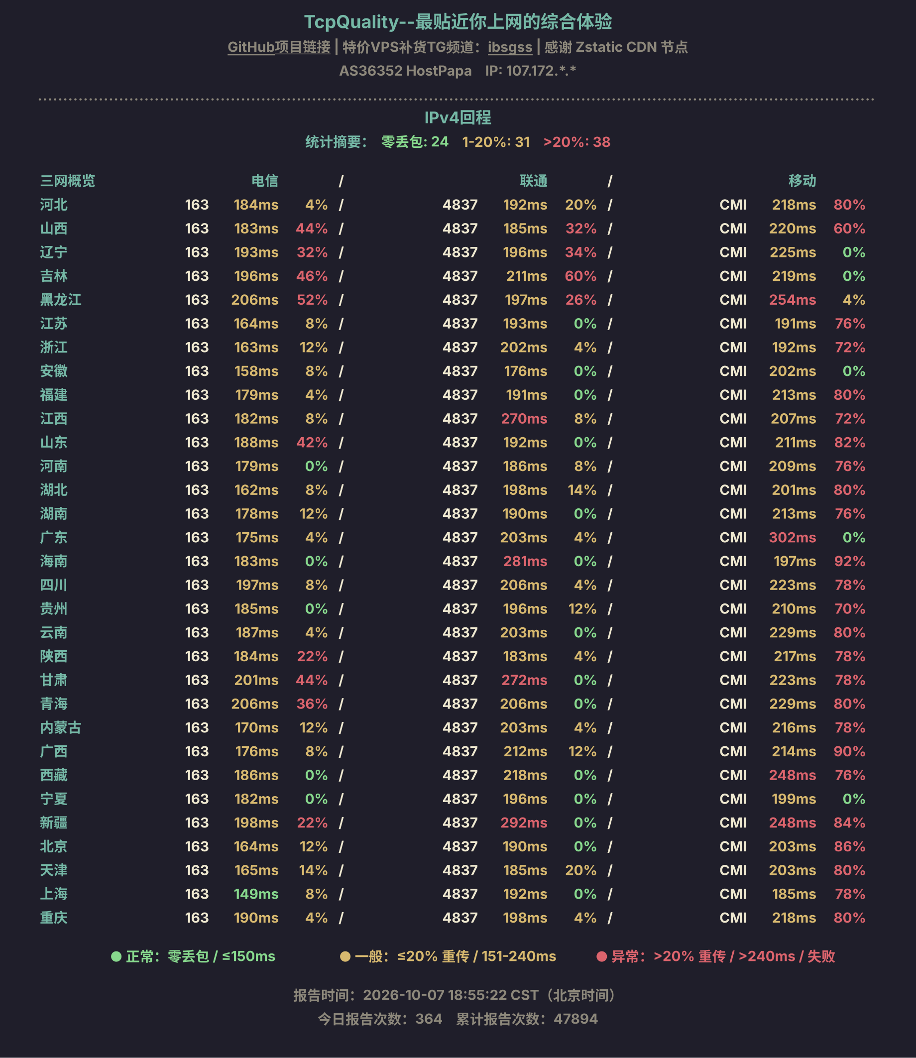 IPv4回程