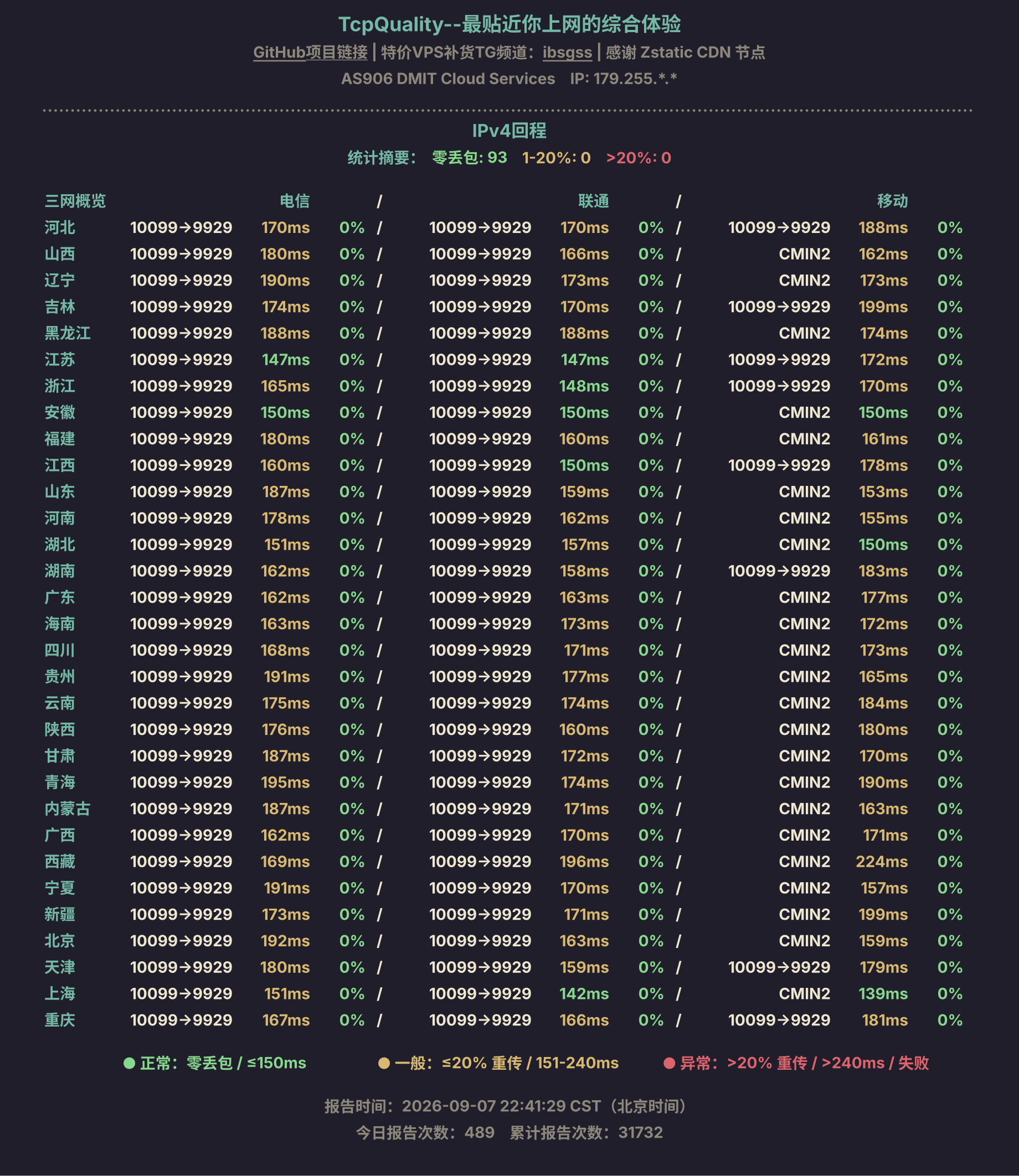 IPv4回程