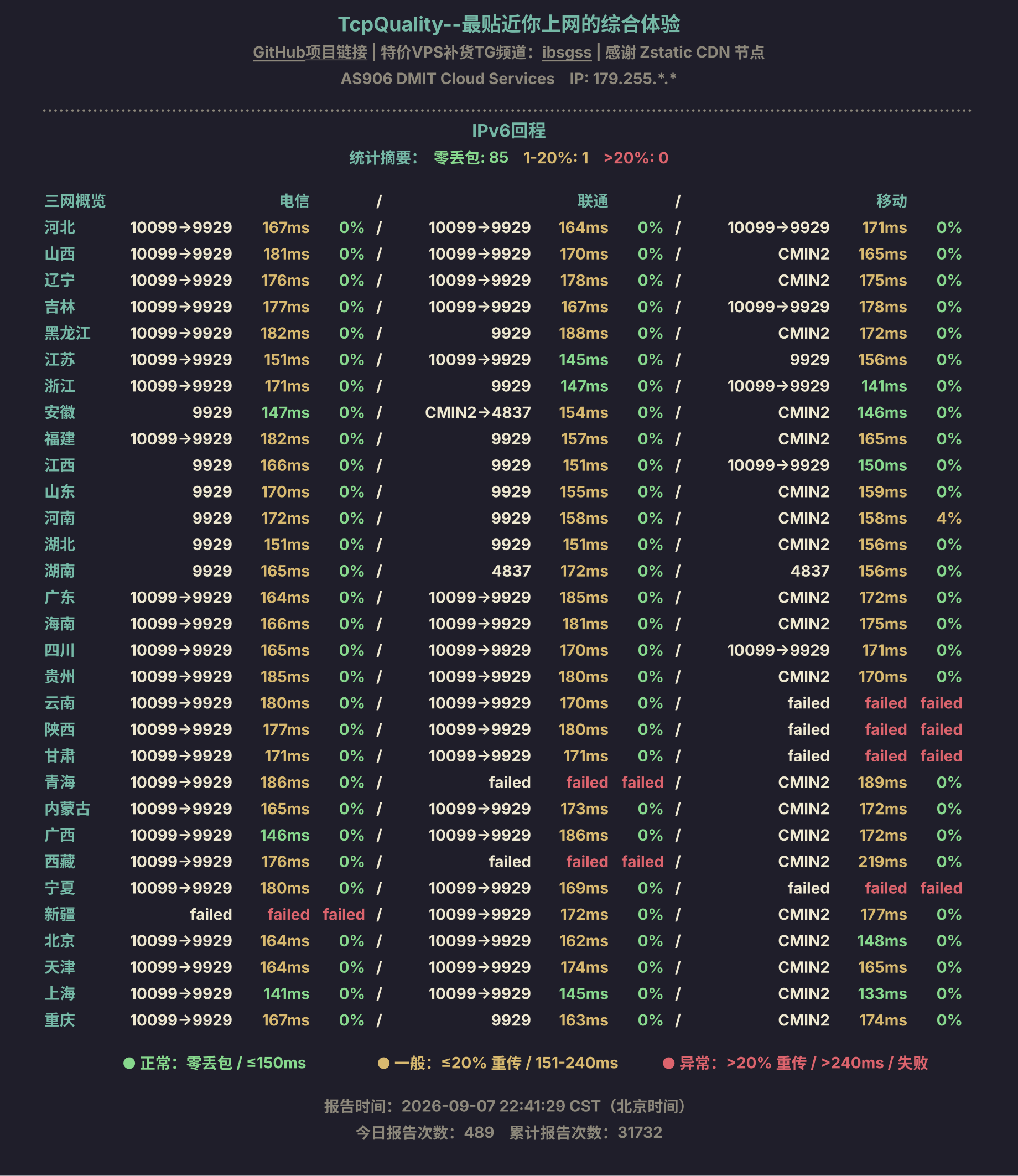 IPv6回程