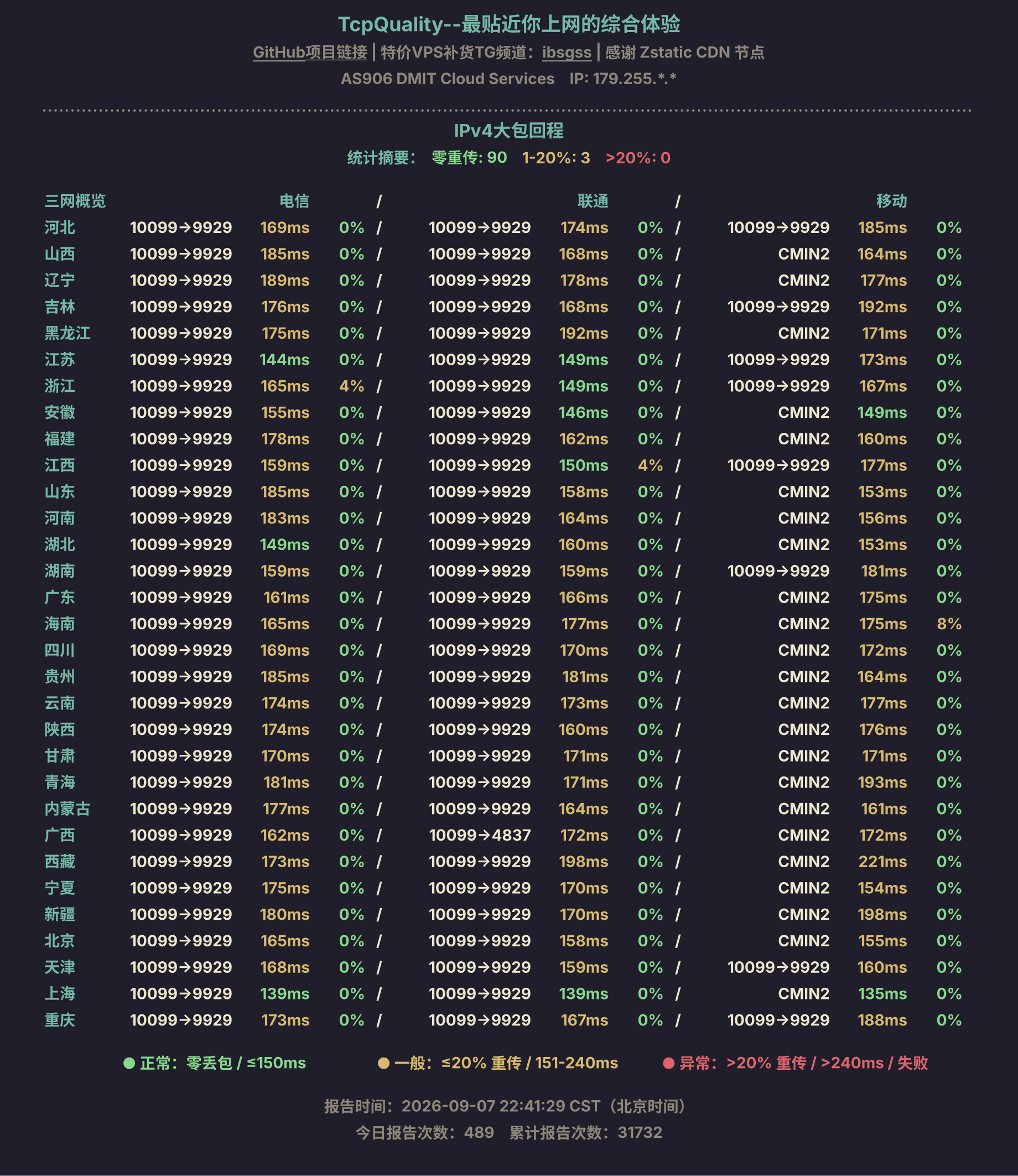 IPv4大包回程