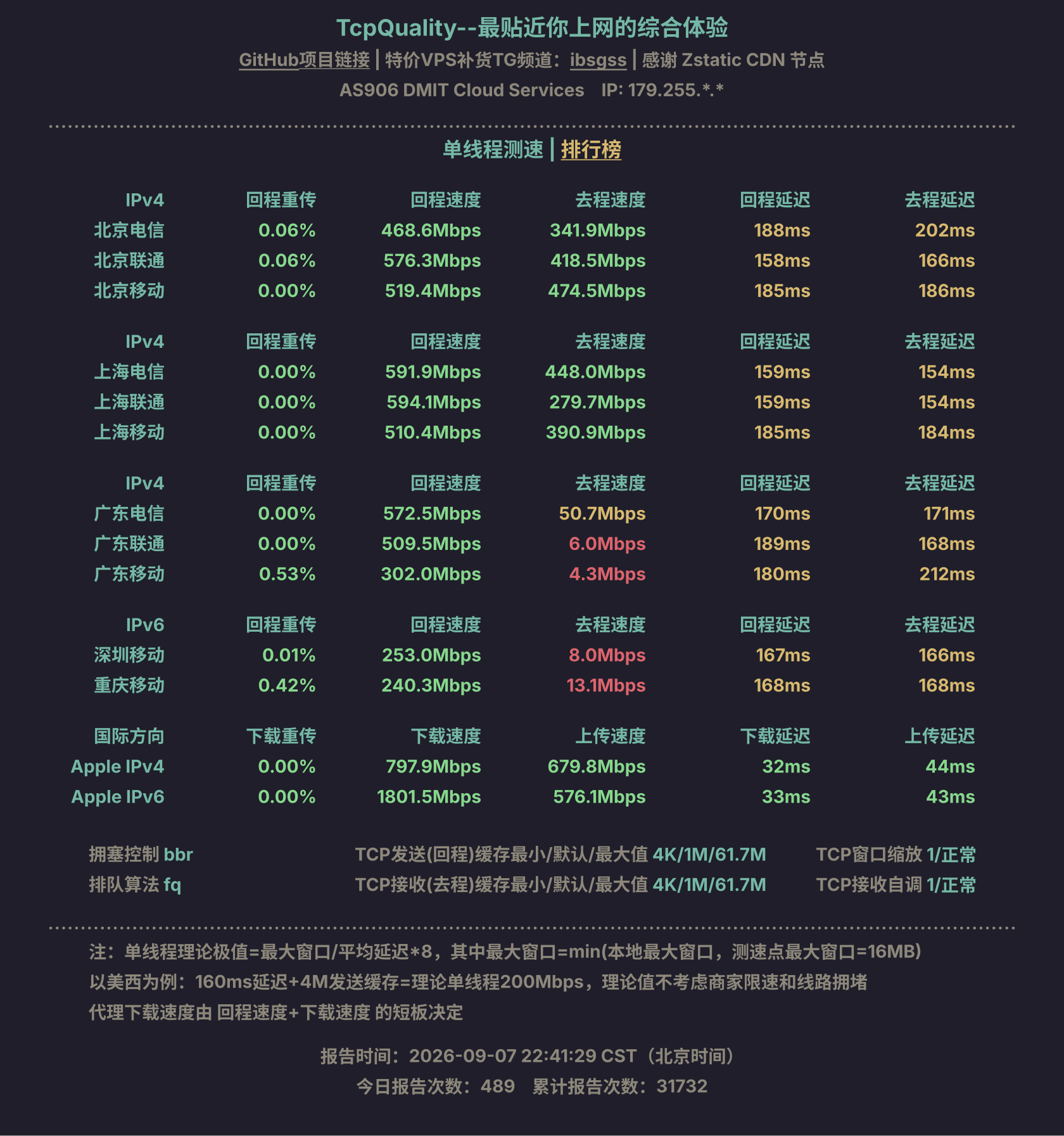 单线程测速