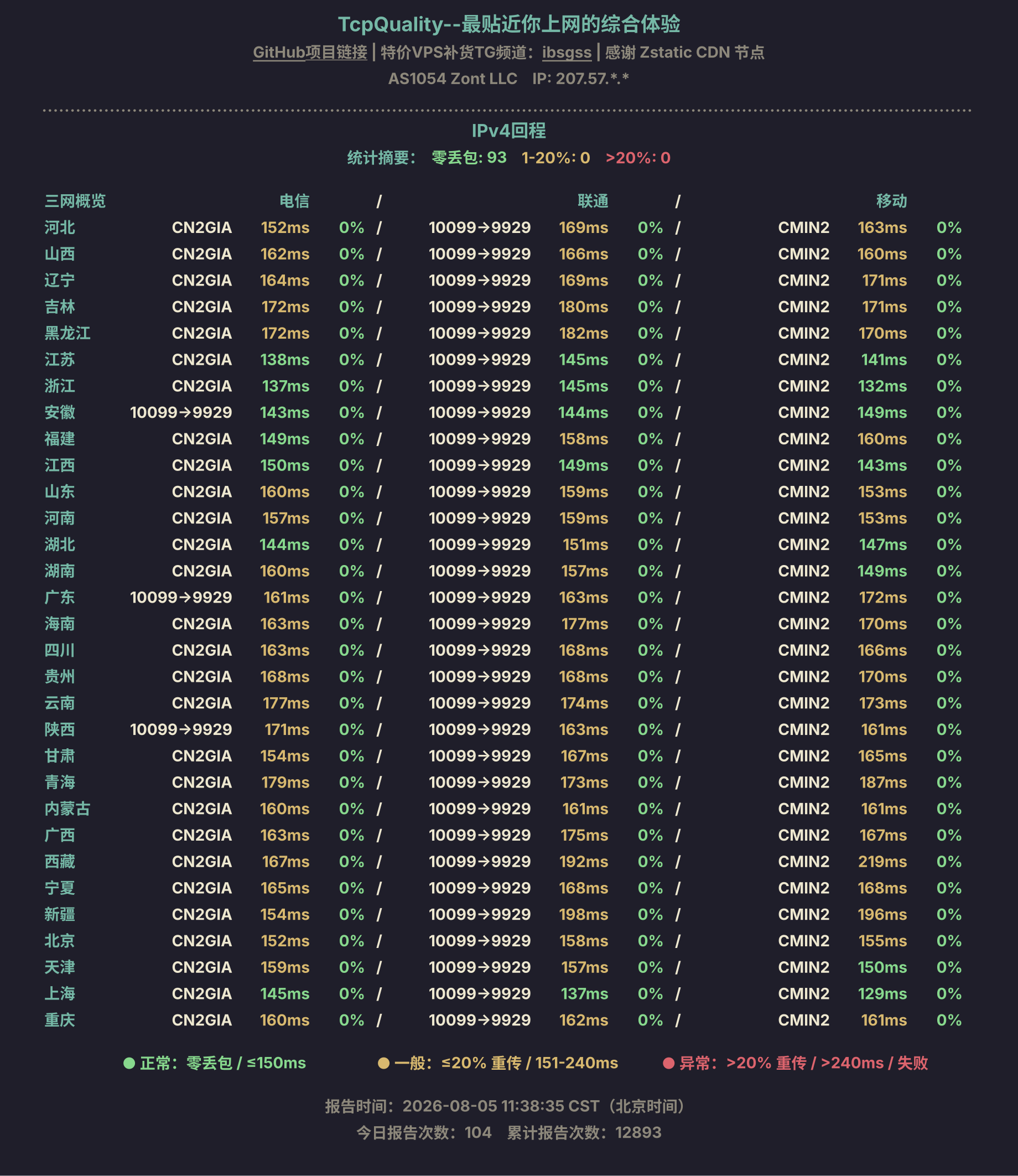 IPv4回程