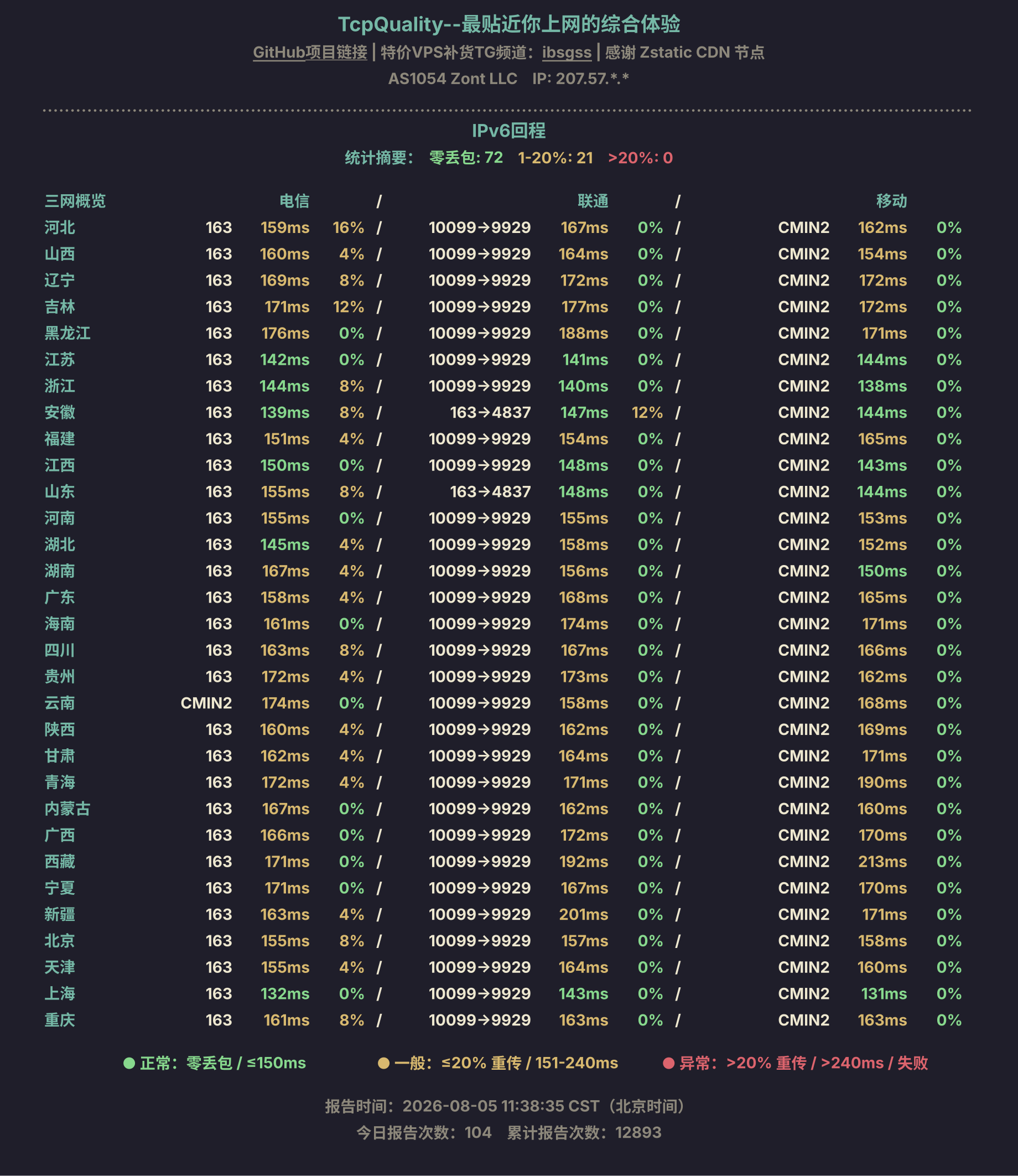 IPv6回程