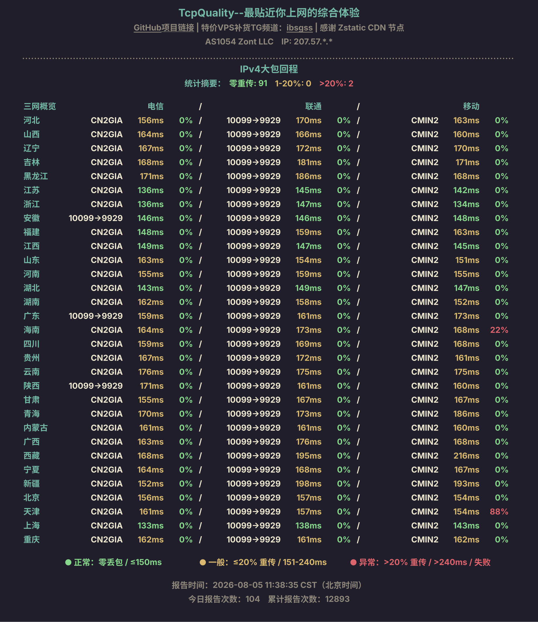 IPv4大包回程