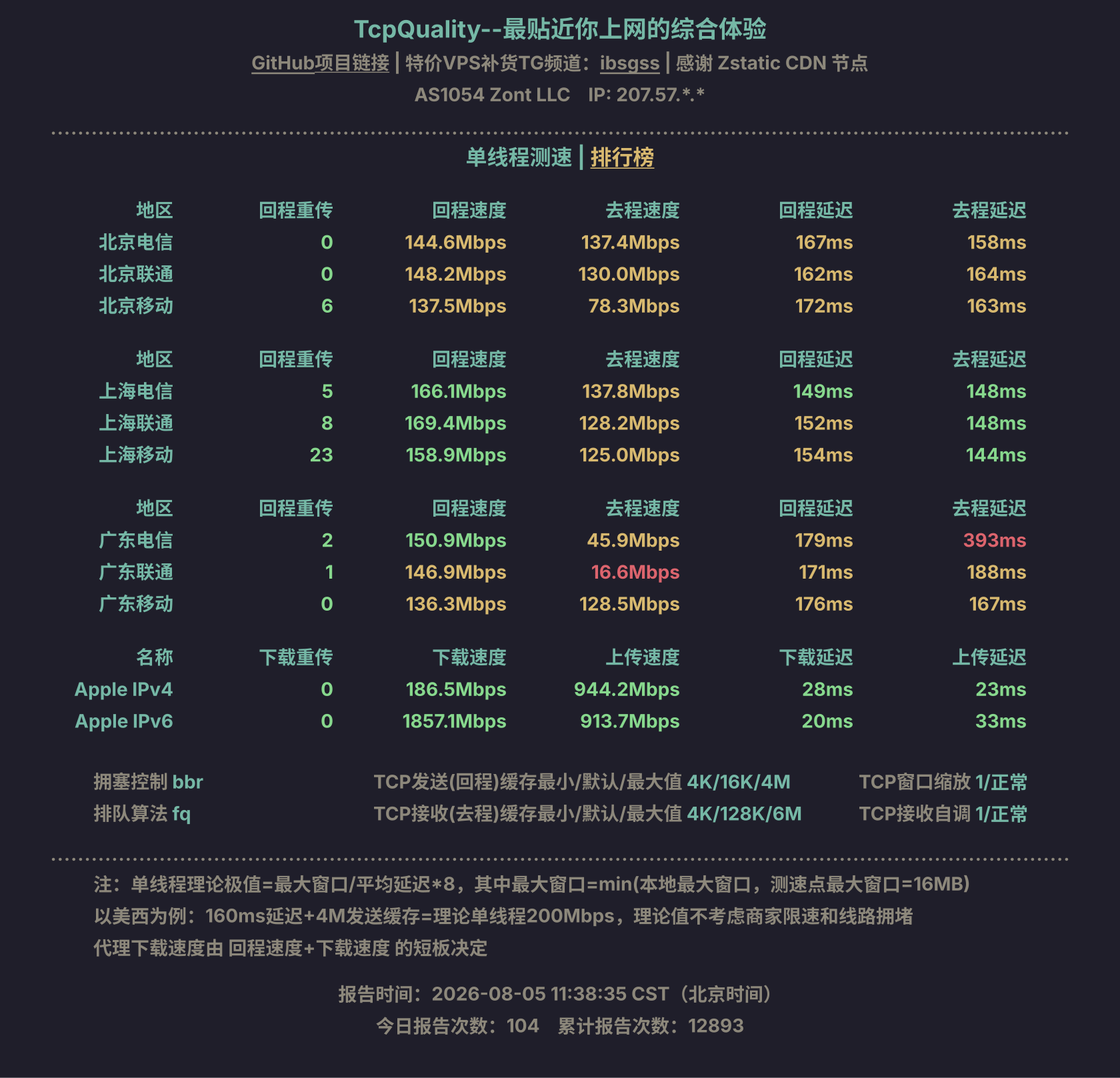 单线程测速